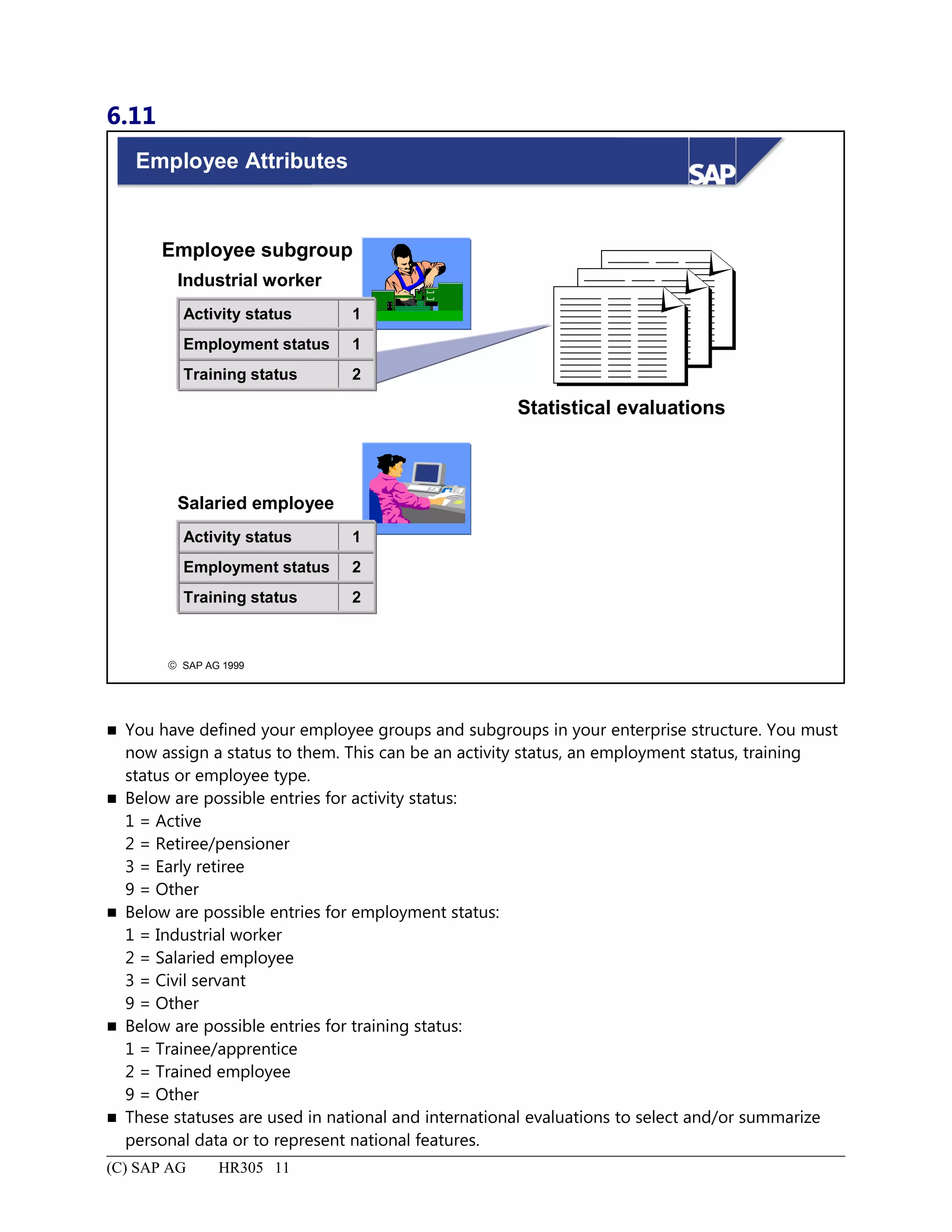 6.11
© SAP AG 1999
Employee Attributes
Employee subgroup
Activity status
Employment status
Training status
1
1
2
Industrial worker
Salaried employee
Statistical evaluations
Activity status
Employment status
Training status
1
2
2
 You have defined your employee groups and subgroups in your enterprise structure. You must
now assign a status to them. This can be an activity status, an employment status, training
status or employee type.
 Below are possible entries for activity status:
1 = Active
2 = Retiree/pensioner
3 = Early retiree
9 = Other
 Below are possible entries for employment status:
1 = Industrial worker
2 = Salaried employee
3 = Civil servant
9 = Other
 Below are possible entries for training status:
1 = Trainee/apprentice
2 = Trained employee
9 = Other
 These statuses are used in national and international evaluations to select and/or summarize
personal data or to represent national features.
(C) SAP AG HR305 11
 