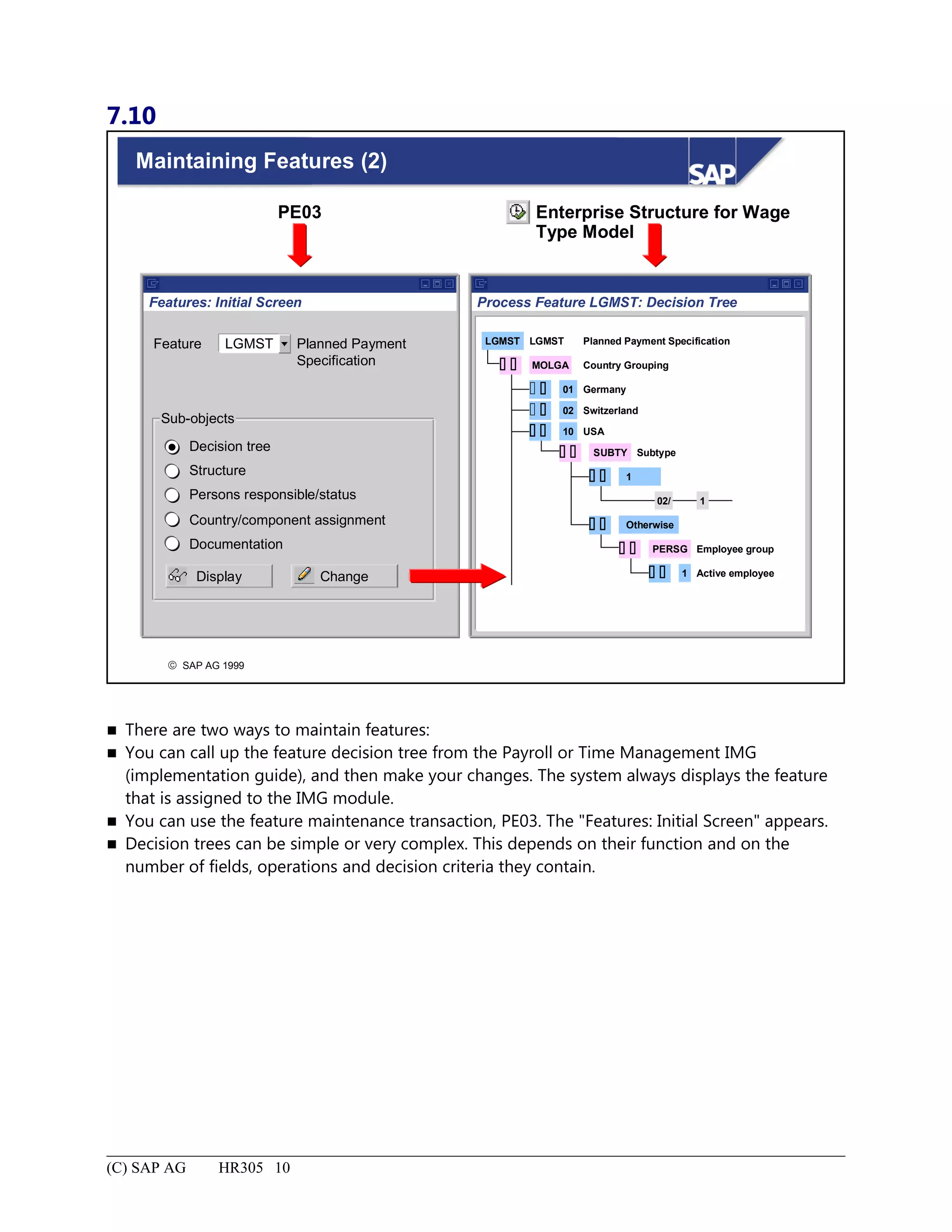 7.10
© SAP AG 1999
Maintaining Features (2)
Sub-objects
Feature LGMST Planned Payment
Specification
Decision tree
Structure
Persons responsible/status
Country/component assignment
Documentation
Display Change
LGMST LGMST Planned Payment Specification
MOLGA Country Grouping
01 Germany
SUBTY
 
 
02 Switzerland
10 USA
Subtype
1
 
02/ 1
 
Otherwise
PERSG Employee group
 
1 Active employee
 
PE03
 
 
 
Enterprise Structure for Wage
Type Model
Features: Initial Screen Process Feature LGMST: Decision Tree
 There are two ways to maintain features:
 You can call up the feature decision tree from the Payroll or Time Management IMG
(implementation guide), and then make your changes. The system always displays the feature
that is assigned to the IMG module.
 You can use the feature maintenance transaction, PE03. The "Features: Initial Screen" appears.
 Decision trees can be simple or very complex. This depends on their function and on the
number of fields, operations and decision criteria they contain.
(C) SAP AG HR305 10
 