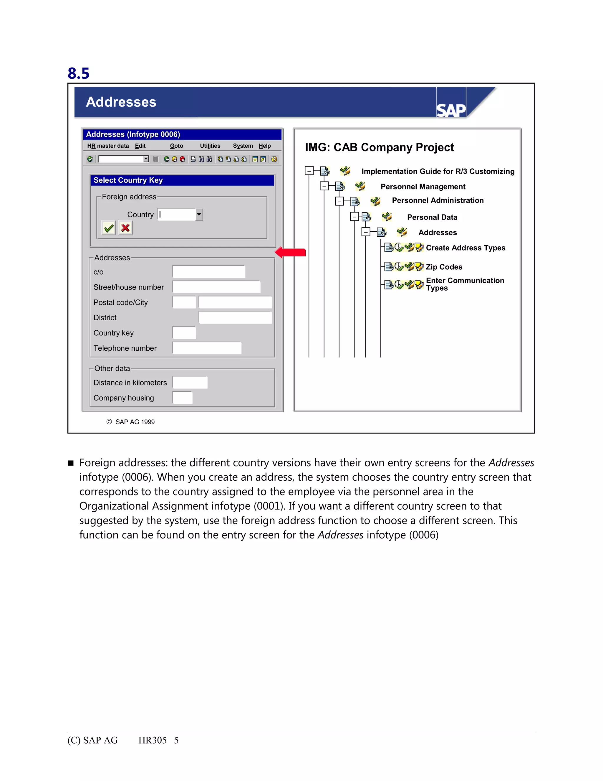 8.5
© SAP AG 1999
Addresses
AddressesAddresses (Infotype 0006)(Infotype 0006)
SystemEdit Goto HelpHR master data Utilities
Addresses
c/o
Country I
Select Country KeySelect Country Key
Foreign address
Street/house number
Postal code/City
District
Country key
Telephone number
Other data
Distance in kilometers
Company housing
IMG: CAB Company Project
Implementation Guide for R/3 Customizing
Personnel Management
Personnel Administration
Personal Data
Addresses
Create Address Types
Zip Codes
Enter Communication
Types
–
–
–
–
–
 Foreign addresses: the different country versions have their own entry screens for the Addresses
infotype (0006). When you create an address, the system chooses the country entry screen that
corresponds to the country assigned to the employee via the personnel area in the
Organizational Assignment infotype (0001). If you want a different country screen to that
suggested by the system, use the foreign address function to choose a different screen. This
function can be found on the entry screen for the Addresses infotype (0006)
(C) SAP AG HR305 5
 