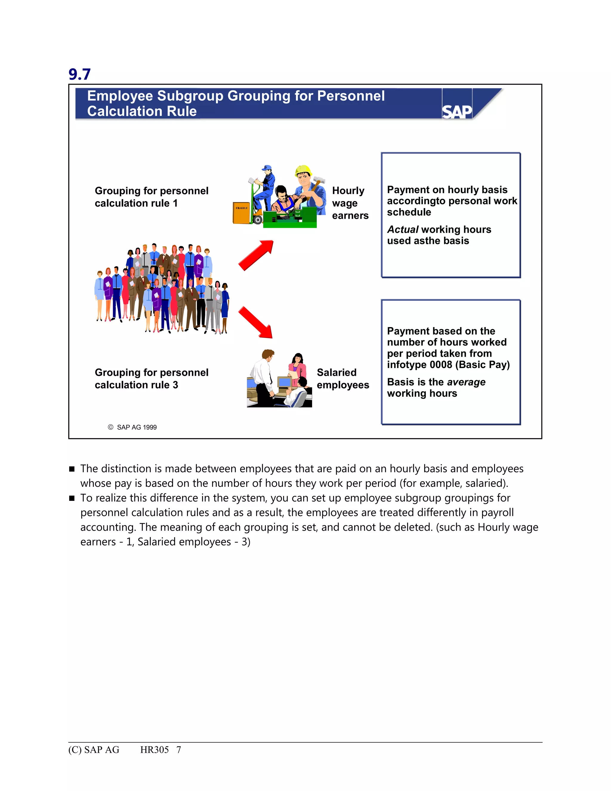 9.7
© SAP AG 1999
Employee Subgroup Grouping for Personnel
Calculation Rule
Hourly
wage
earners
Salaried
employees
Grouping for personnel
calculation rule 1
Grouping for personnel
calculation rule 3
Payment based on the
number of hours worked
per period taken from
infotype 0008 (Basic Pay)
Basis is the average
working hours
Payment on hourly basis
accordingto personal work
schedule
Actual working hours
used asthe basis
 The distinction is made between employees that are paid on an hourly basis and employees
whose pay is based on the number of hours they work per period (for example, salaried).
 To realize this difference in the system, you can set up employee subgroup groupings for
personnel calculation rules and as a result, the employees are treated differently in payroll
accounting. The meaning of each grouping is set, and cannot be deleted. (such as Hourly wage
earners - 1, Salaried employees - 3)
(C) SAP AG HR305 7
 