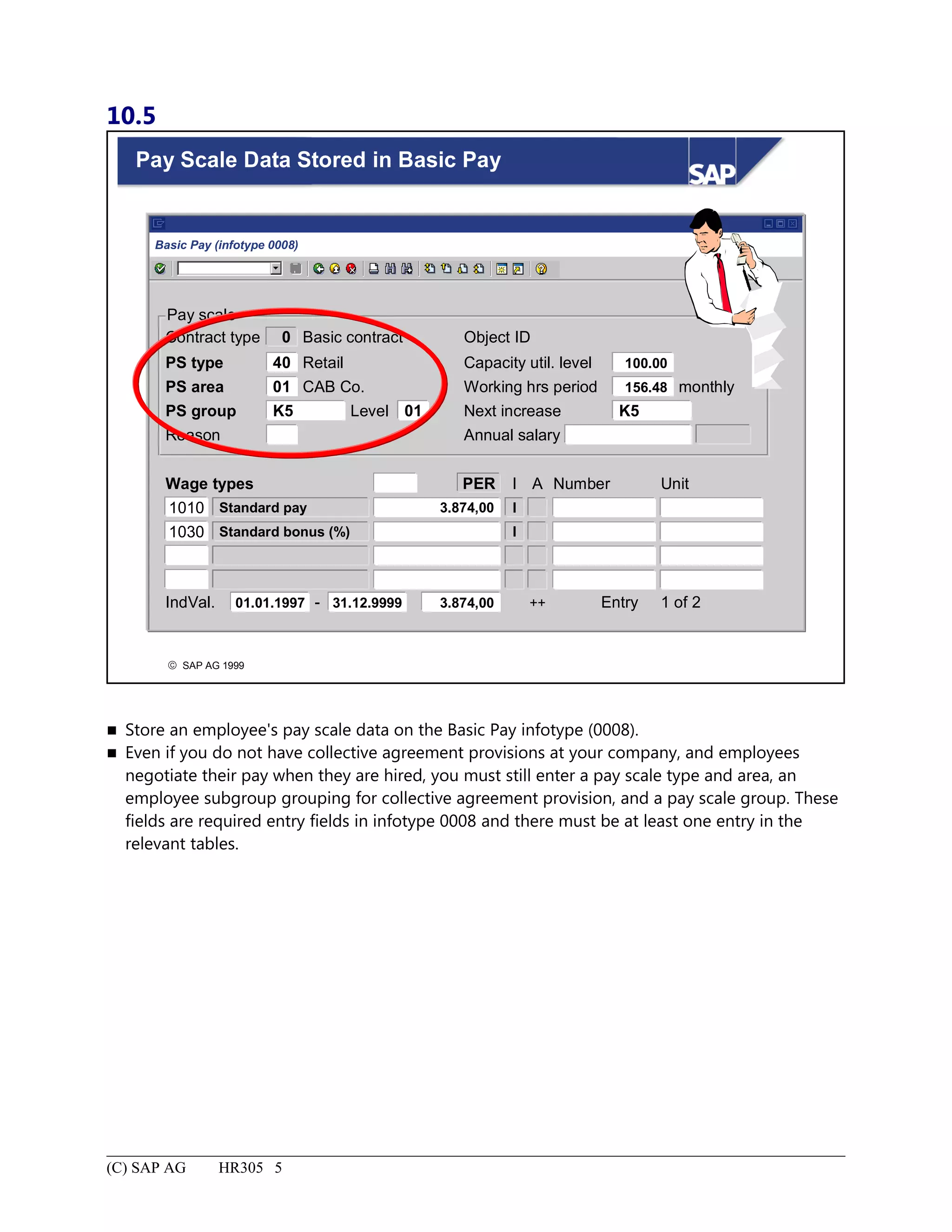 10.5
© SAP AG 1999
Pay Scale Data Stored in Basic Pay
Pay scale
Contract type
PS type
PS area
PS group
Reason
0
40
01
K5
Basic contract
Retail
CAB Co.
Level 01
Object ID
Capacity util. level
Working hrs period
Next increase
Annual salary
100.00
156.48
K5
monthly
Wage types
1010 Standard pay 3.874,00 I
I APER Number Unit
1030 Standard bonus (%) I
IndVal. 01.01.1997 - 31.12.9999 3.874,00 ++ Entry 1 of 2
Basic Pay (infotype 0008)
 Store an employee's pay scale data on the Basic Pay infotype (0008).
 Even if you do not have collective agreement provisions at your company, and employees
negotiate their pay when they are hired, you must still enter a pay scale type and area, an
employee subgroup grouping for collective agreement provision, and a pay scale group. These
fields are required entry fields in infotype 0008 and there must be at least one entry in the
relevant tables.
(C) SAP AG HR305 5
 