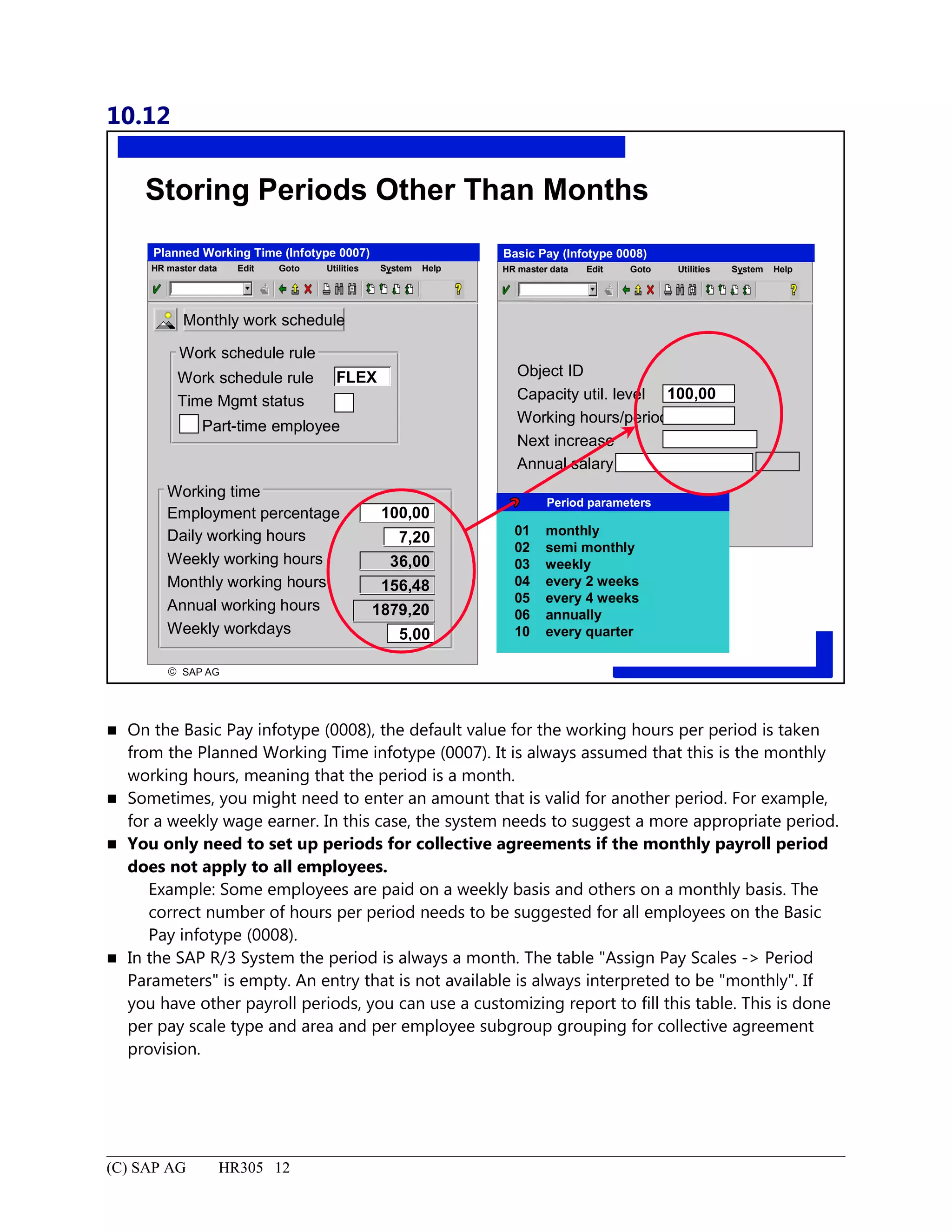 10.12
© SAP AG
R
Storing Periods Other Than Months
Planned Working Time (Infotype 0007)
SystemEdit Goto HelpHR master data Utilities
Basic Pay (Infotype 0008)
SystemEdit Goto HelpHR master data Utilities
Object ID
Capacity util. level
Working hours/period
Next increase
Annual salary
100,00
Period parameters
01 monthly
02 semi monthly
03 weekly
04 every 2 weeks
05 every 4 weeks
06 annually
10 every quarter
Monthly work schedule
Work schedule rule
Time Mgmt status
Part-time employee
FLEX
Work schedule rule
100,00
7,20
36,00
156,48
1879,20
5,00
Employment percentage
Daily working hours
Weekly working hours
Monthly working hours
Annual working hours
Weekly workdays
Working time
 On the Basic Pay infotype (0008), the default value for the working hours per period is taken
from the Planned Working Time infotype (0007). It is always assumed that this is the monthly
working hours, meaning that the period is a month.
 Sometimes, you might need to enter an amount that is valid for another period. For example,
for a weekly wage earner. In this case, the system needs to suggest a more appropriate period.
 You only need to set up periods for collective agreements if the monthly payroll period
does not apply to all employees.
Example: Some employees are paid on a weekly basis and others on a monthly basis. The
correct number of hours per period needs to be suggested for all employees on the Basic
Pay infotype (0008).
 In the SAP R/3 System the period is always a month. The table "Assign Pay Scales -> Period
Parameters" is empty. An entry that is not available is always interpreted to be "monthly". If
you have other payroll periods, you can use a customizing report to fill this table. This is done
per pay scale type and area and per employee subgroup grouping for collective agreement
provision.
(C) SAP AG HR305 12
 