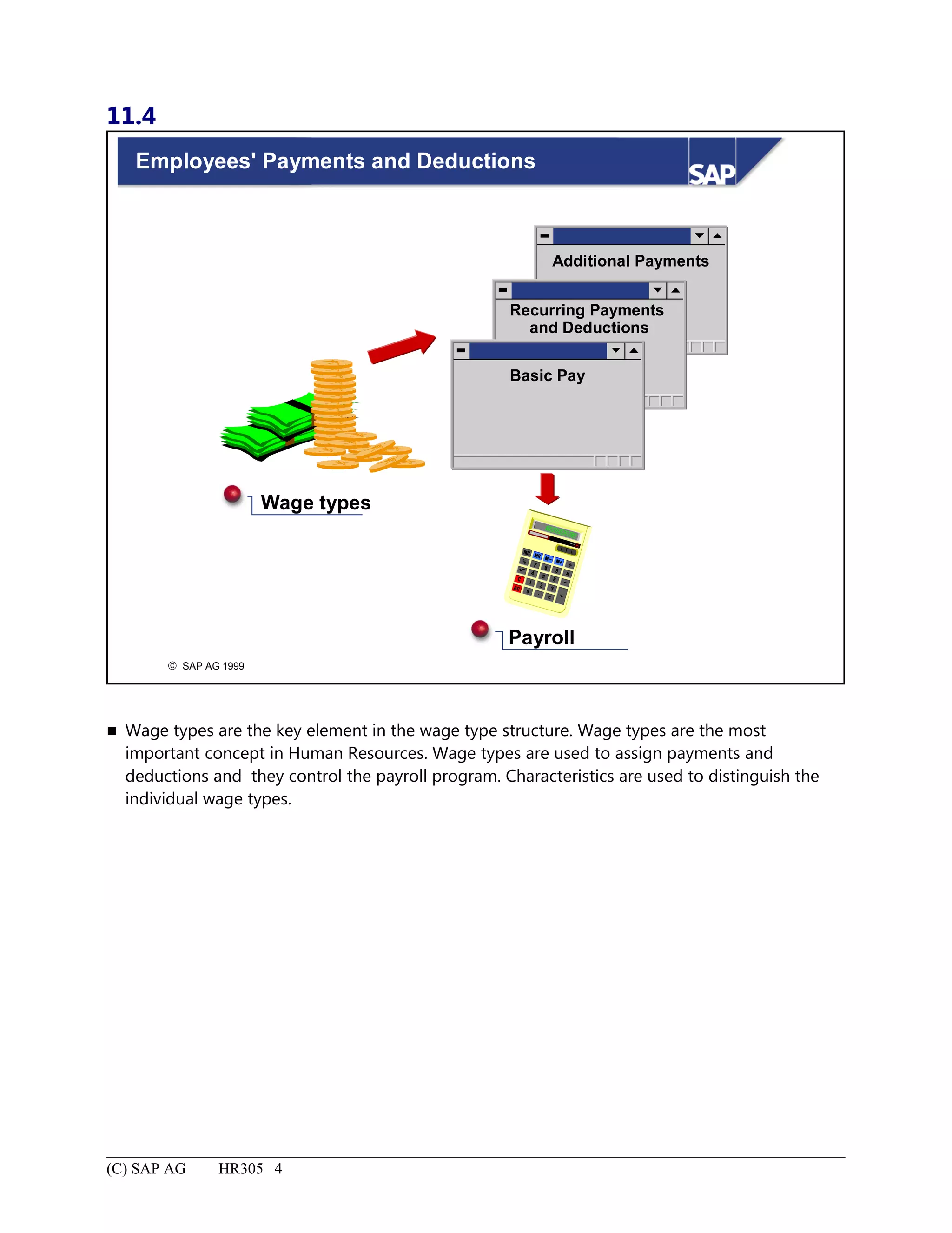 11.4
© SAP AG 1999
Employees' Payments and Deductions
Additional Payments
Recurring Payments
and Deductions
Wage types
Basic Pay
Payroll
 Wage types are the key element in the wage type structure. Wage types are the most
important concept in Human Resources. Wage types are used to assign payments and
deductions and they control the payroll program. Characteristics are used to distinguish the
individual wage types.
(C) SAP AG HR305 4
 