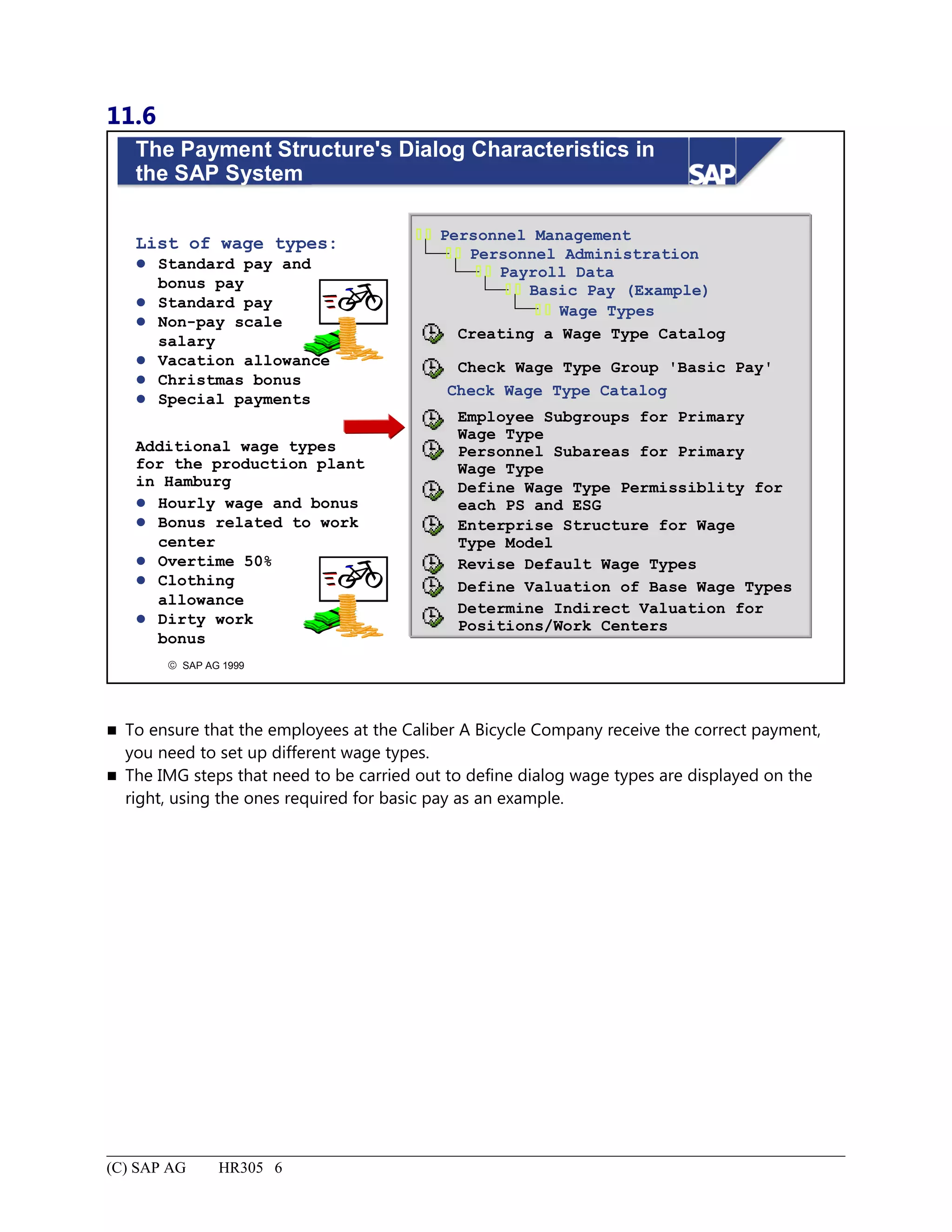 11.6
© SAP AG 1999
The Payment Structure's Dialog Characteristics in
the SAP System
Personnel Management
Personnel Administration
Payroll Data
Basic Pay (Example)
 
 
 
 
Wage Types 
List of wage types:
 Standard pay and
bonus pay
 Standard pay
 Non-pay scale
salary
 Vacation allowance
 Christmas bonus
 Special payments
Additional wage types
for the production plant
in Hamburg
 Hourly wage and bonus
 Bonus related to work
center
 Overtime 50%
 Clothing
allowance
 Dirty work
bonus
Creating a Wage Type Catalog
Check Wage Type Group 'Basic Pay'
Employee Subgroups for Primary
Wage Type
Personnel Subareas for Primary
Wage Type
Define Wage Type Permissiblity for
each PS and ESG
Enterprise Structure for Wage
Type Model
Revise Default Wage Types
Define Valuation of Base Wage Types
Determine Indirect Valuation for
Positions/Work Centers
Check Wage Type Catalog
 To ensure that the employees at the Caliber A Bicycle Company receive the correct payment,
you need to set up different wage types.
 The IMG steps that need to be carried out to define dialog wage types are displayed on the
right, using the ones required for basic pay as an example.
(C) SAP AG HR305 6
 
