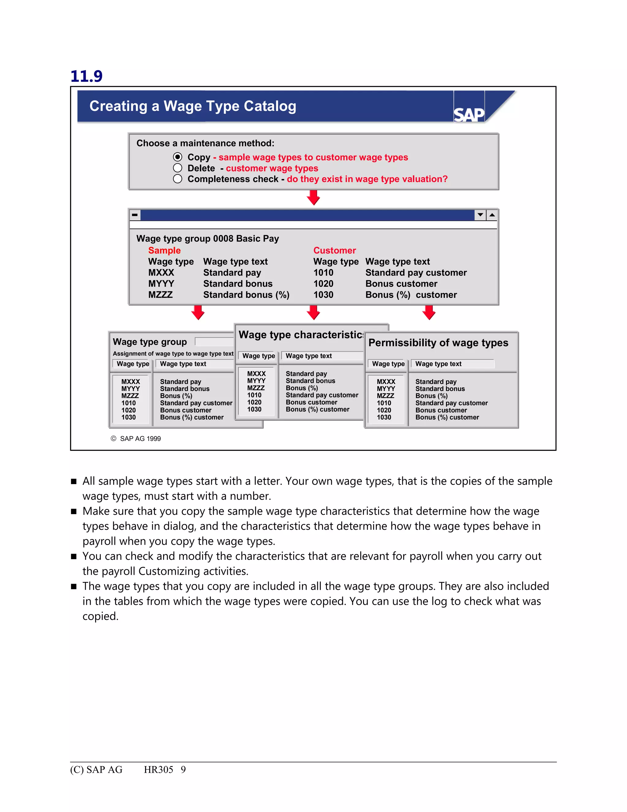 11.9
© SAP AG 1999
Creating a Wage Type Catalog
Copy - sample wage types to customer wage types
Delete - customer wage types
Choose a maintenance method:
Completeness check - do they exist in wage type valuation?
Wage type group 0008 Basic Pay
Sample
Wage type
MXXX
MYYY
MZZZ
Wage type text
Standard pay
Standard bonus
Standard bonus (%)
Customer
Wage type
1010
1020
1030
Wage type text
Standard pay customer
Bonus customer
Bonus (%) customer
Wage type group
Assignment of wage type to wage type text
Wage type Wage type text
MXXX
MYYY
MZZZ
1010
1020
1030
Standard pay
Standard bonus
Bonus (%)
Standard pay customer
Bonus customer
Bonus (%) customer
Wage type characteristics
Wage type Wage type text
MXXX
MYYY
MZZZ
1010
1020
1030
Standard pay
Standard bonus
Bonus (%)
Standard pay customer
Bonus customer
Bonus (%) customer
Permissibility of wage types
Wage type Wage type text
MXXX
MYYY
MZZZ
1010
1020
1030
Standard pay
Standard bonus
Bonus (%)
Standard pay customer
Bonus customer
Bonus (%) customer
 All sample wage types start with a letter. Your own wage types, that is the copies of the sample
wage types, must start with a number.
 Make sure that you copy the sample wage type characteristics that determine how the wage
types behave in dialog, and the characteristics that determine how the wage types behave in
payroll when you copy the wage types.
 You can check and modify the characteristics that are relevant for payroll when you carry out
the payroll Customizing activities.
 The wage types that you copy are included in all the wage type groups. They are also included
in the tables from which the wage types were copied. You can use the log to check what was
copied.
(C) SAP AG HR305 9
 