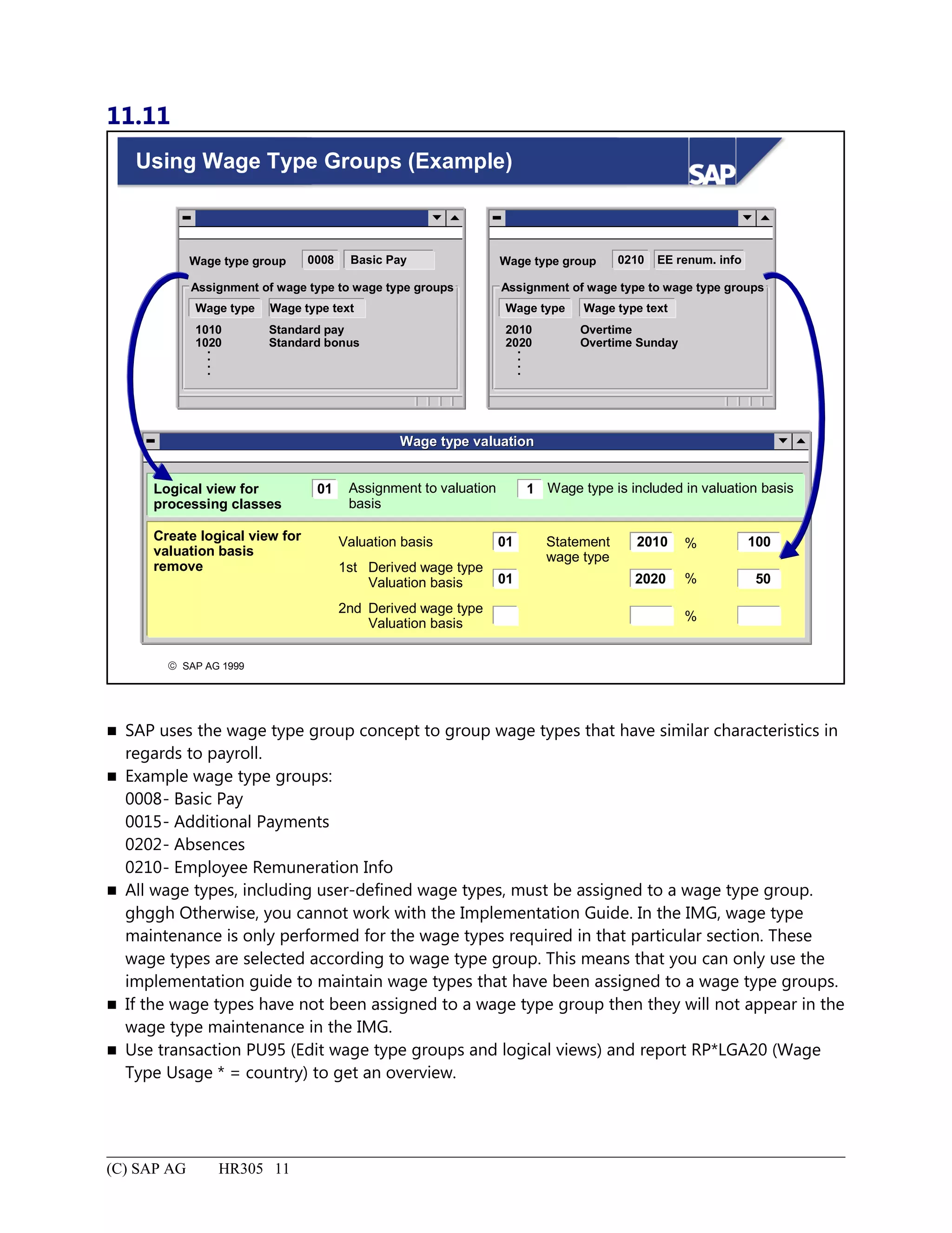 11.11
© SAP AG 1999
Using Wage Type Groups (Example)
Wage type group
Assignment of wage type to wage type groups
0008 Basic Pay
Wage type Wage type text
1010
1020
Standard pay
Standard bonus
.
.
.
.
Wage type group
Assignment of wage type to wage type groups
0210 EE renum. info
Wage type Wage type text
Wage type valuationWage type valuation
Logical view for
processing classes
Assignment to valuation
basis
01 Wage type is included in valuation basis1
Create logical view for
valuation basis
remove
Valuation basis 01
1st Derived wage type
Valuation basis 01
2nd Derived wage type
Valuation basis
Statement
wage type
2010
2020
%
%
%
2010
2020
Overtime
Overtime Sunday
.
.
.
.
100
50
 SAP uses the wage type group concept to group wage types that have similar characteristics in
regards to payroll.
 Example wage type groups:
0008- Basic Pay
0015- Additional Payments
0202- Absences
0210- Employee Remuneration Info
 All wage types, including user-defined wage types, must be assigned to a wage type group.
ghggh Otherwise, you cannot work with the Implementation Guide. In the IMG, wage type
maintenance is only performed for the wage types required in that particular section. These
wage types are selected according to wage type group. This means that you can only use the
implementation guide to maintain wage types that have been assigned to a wage type groups.
 If the wage types have not been assigned to a wage type group then they will not appear in the
wage type maintenance in the IMG.
 Use transaction PU95 (Edit wage type groups and logical views) and report RP*LGA20 (Wage
Type Usage * = country) to get an overview.
(C) SAP AG HR305 11
 