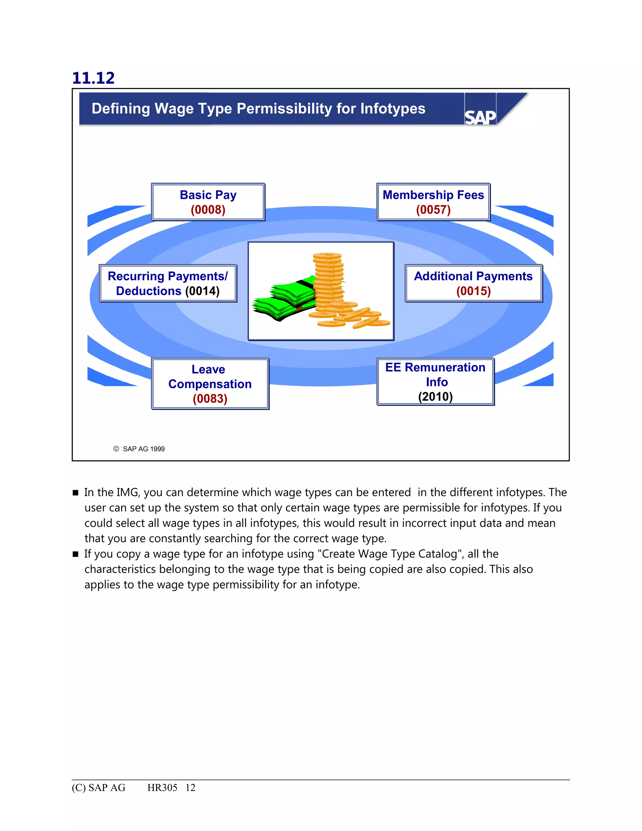 11.12
© SAP AG 1999
Defining Wage Type Permissibility for Infotypes
Membership Fees
(0057)
EE Remuneration
Info
(2010)
Basic Pay
(0008)
Leave
Compensation
(0083)
Additional Payments
(0015)
Recurring Payments/
Deductions (0014)
 In the IMG, you can determine which wage types can be entered in the different infotypes. The
user can set up the system so that only certain wage types are permissible for infotypes. If you
could select all wage types in all infotypes, this would result in incorrect input data and mean
that you are constantly searching for the correct wage type.
 If you copy a wage type for an infotype using "Create Wage Type Catalog", all the
characteristics belonging to the wage type that is being copied are also copied. This also
applies to the wage type permissibility for an infotype.
(C) SAP AG HR305 12
 