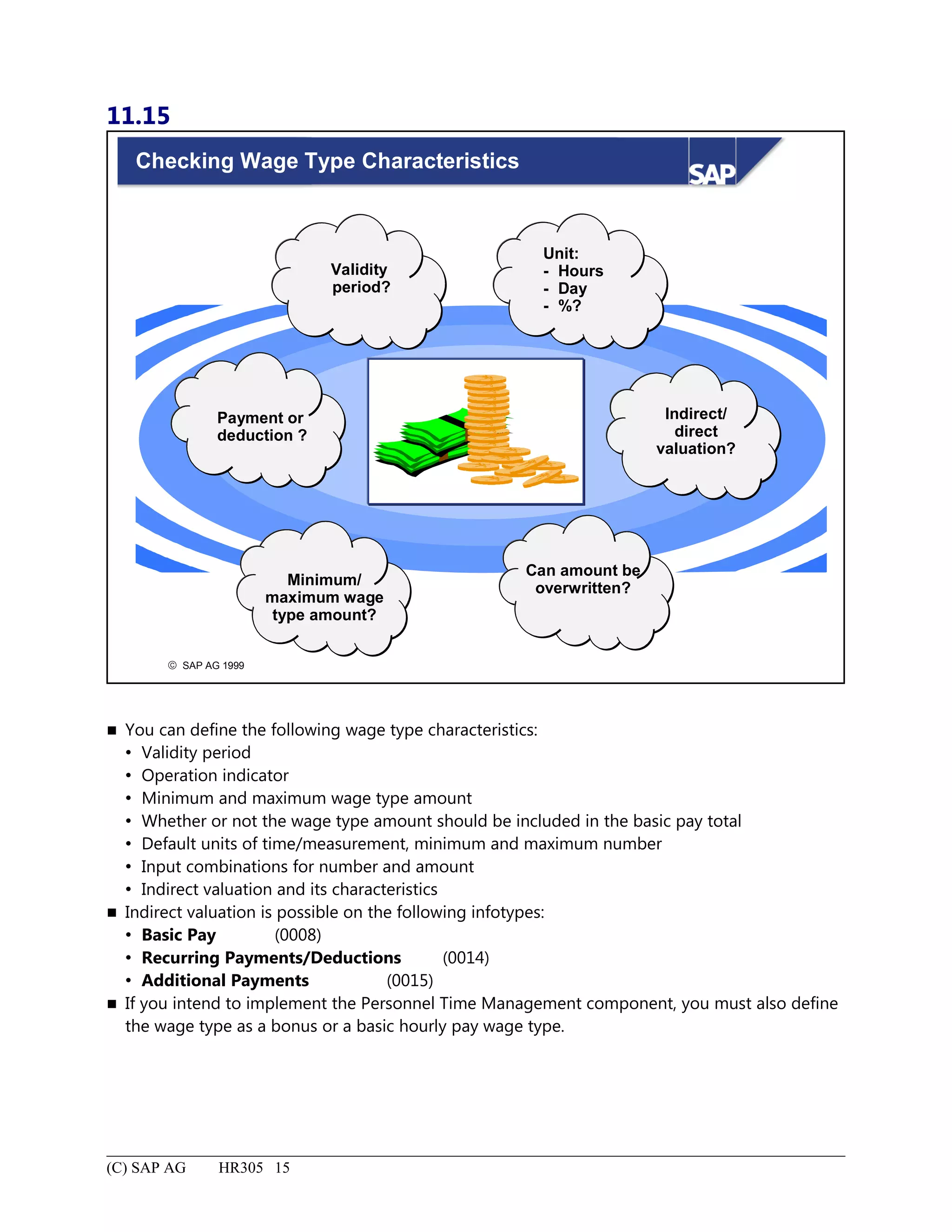 11.15
© SAP AG 1999
Checking Wage Type Characteristics
Unit:
- Hours
- Day
- %?
Can amount be
overwritten?
Validity
period?
Minimum/
maximum wage
type amount?
Indirect/
direct
valuation?
Payment or
deduction ?
 You can define the following wage type characteristics:
 Validity period
 Operation indicator
 Minimum and maximum wage type amount
 Whether or not the wage type amount should be included in the basic pay total
 Default units of time/measurement, minimum and maximum number
 Input combinations for number and amount
 Indirect valuation and its characteristics
 Indirect valuation is possible on the following infotypes:
 Basic Pay (0008)
 Recurring Payments/Deductions (0014)
 Additional Payments (0015)
 If you intend to implement the Personnel Time Management component, you must also define
the wage type as a bonus or a basic hourly pay wage type.
(C) SAP AG HR305 15
 