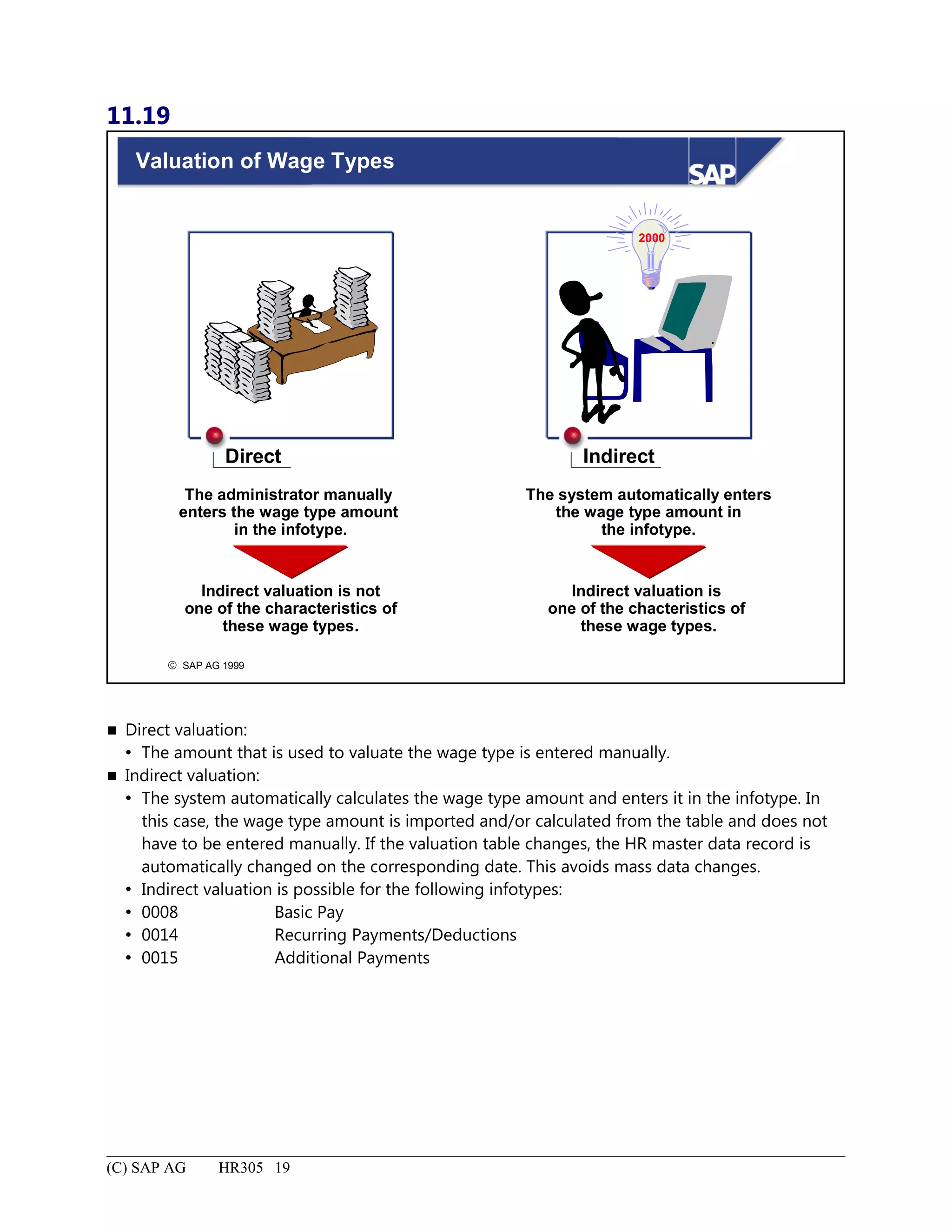 11.19
© SAP AG 1999
Valuation of Wage Types
Direct Indirect
2000
The administrator manually
enters the wage type amount
in the infotype.
Indirect valuation is not
one of the characteristics of
these wage types.
The system automatically enters
the wage type amount in
the infotype.
Indirect valuation is
one of the chacteristics of
these wage types.
 Direct valuation:
 The amount that is used to valuate the wage type is entered manually.
 Indirect valuation:
 The system automatically calculates the wage type amount and enters it in the infotype. In
this case, the wage type amount is imported and/or calculated from the table and does not
have to be entered manually. If the valuation table changes, the HR master data record is
automatically changed on the corresponding date. This avoids mass data changes.
 Indirect valuation is possible for the following infotypes:
 0008 Basic Pay
 0014 Recurring Payments/Deductions
 0015 Additional Payments
(C) SAP AG HR305 19
 