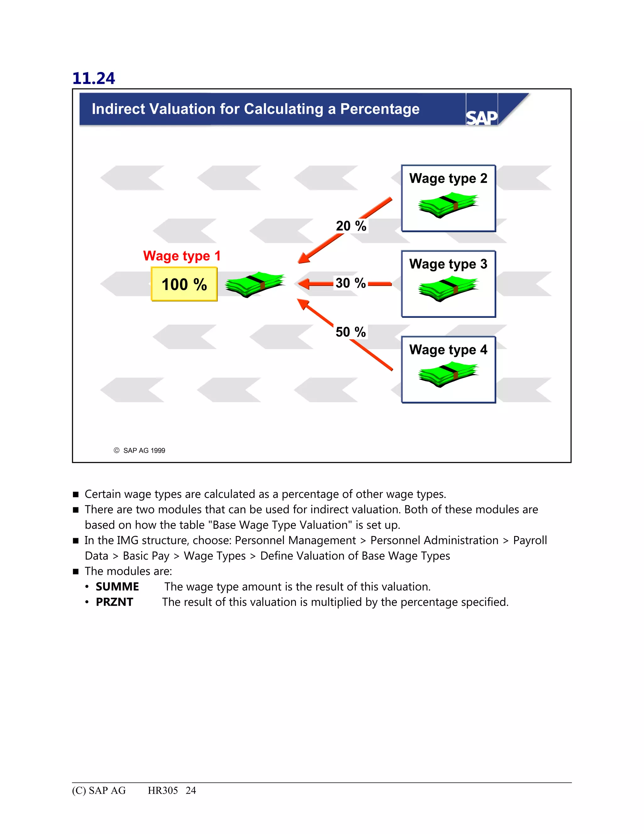 11.24
© SAP AG 1999
Indirect Valuation for Calculating a Percentage
Wage type 2
Wage type 3
Wage type 4
20 %
30 %
50 %
Wage type 1
100 %
 Certain wage types are calculated as a percentage of other wage types.
 There are two modules that can be used for indirect valuation. Both of these modules are
based on how the table "Base Wage Type Valuation" is set up.
 In the IMG structure, choose: Personnel Management > Personnel Administration > Payroll
Data > Basic Pay > Wage Types > Define Valuation of Base Wage Types
 The modules are:
 SUMME The wage type amount is the result of this valuation.
 PRZNT The result of this valuation is multiplied by the percentage specified.
(C) SAP AG HR305 24
 