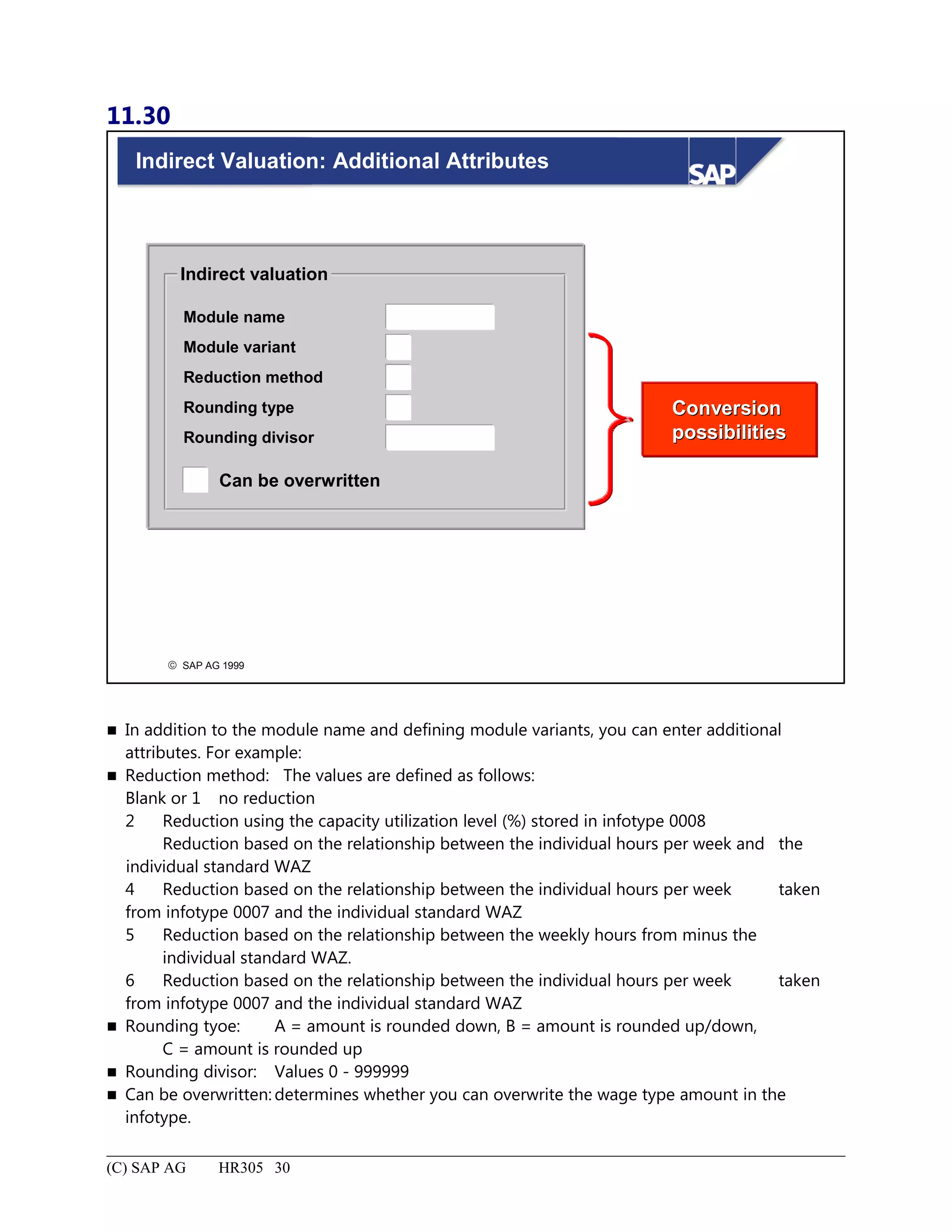 11.30
© SAP AG 1999
Indirect Valuation: Additional Attributes
Indirect valuation
Module name
Module variant
Reduction method
Rounding type
Rounding divisor
Can be overwritten
ConversionConversion
possibilitiespossibilities
 In addition to the module name and defining module variants, you can enter additional
attributes. For example:
 Reduction method: The values are defined as follows:
Blank or 1 no reduction
2 Reduction using the capacity utilization level (%) stored in infotype 0008
Reduction based on the relationship between the individual hours per week and the
individual standard WAZ
4 Reduction based on the relationship between the individual hours per week taken
from infotype 0007 and the individual standard WAZ
5 Reduction based on the relationship between the weekly hours from minus the
individual standard WAZ.
6 Reduction based on the relationship between the individual hours per week taken
from infotype 0007 and the individual standard WAZ
 Rounding tyoe: A = amount is rounded down, B = amount is rounded up/down,
C = amount is rounded up
 Rounding divisor: Values 0 - 999999
 Can be overwritten: determines whether you can overwrite the wage type amount in the
infotype.
(C) SAP AG HR305 30
 