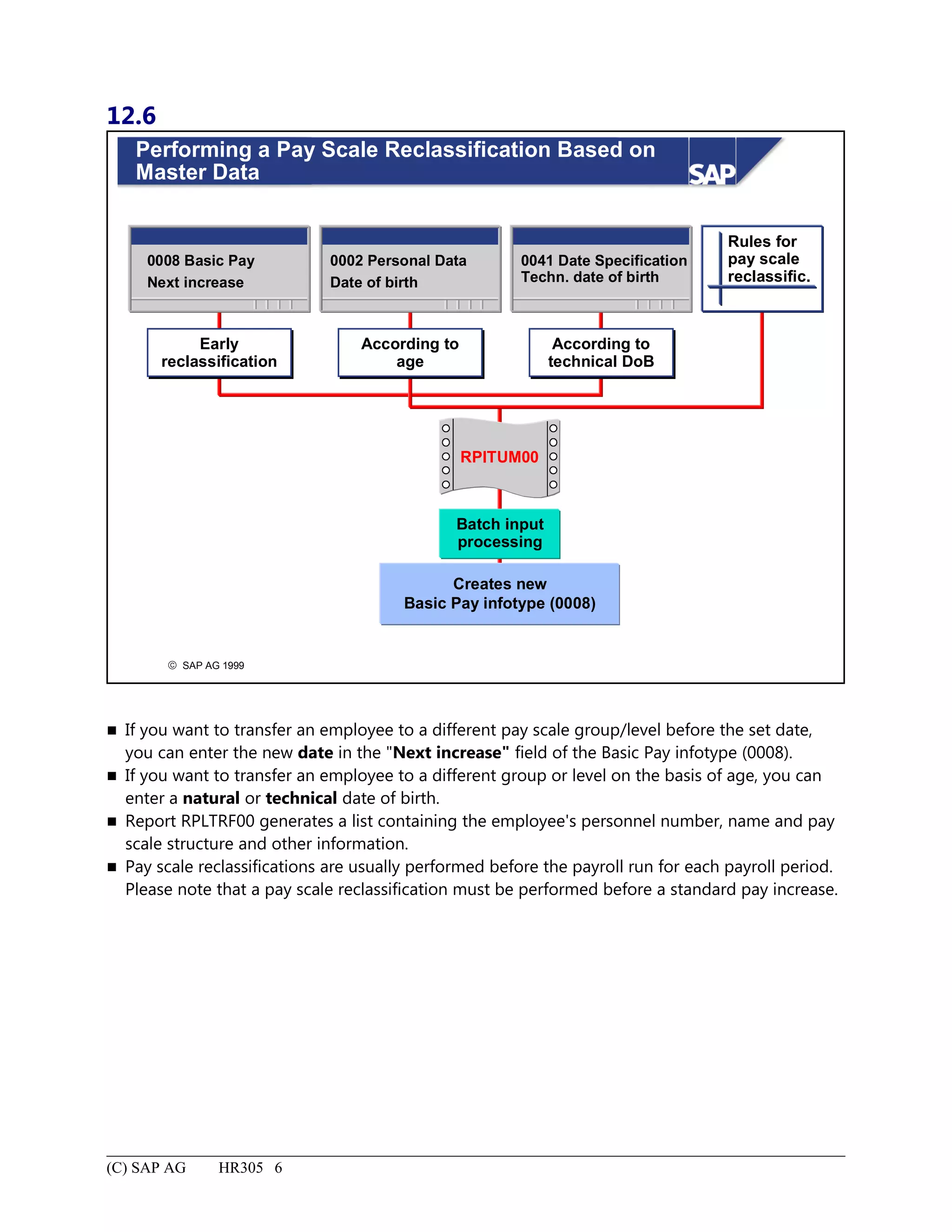 12.6
© SAP AG 1999
Performing a Pay Scale Reclassification Based on
Master Data
Rules for
pay scale
reclassific.
0008 Basic Pay
Next increase
0002 Personal Data
Date of birth
0041 Date Specification
Techn. date of birth
Early
reclassification
Early
reclassification
According to
age
According to
age
According to
technical DoB
According to
technical DoB
RPITUM00
Creates new
Basic Pay infotype (0008)
Batch input
processing
 If you want to transfer an employee to a different pay scale group/level before the set date,
you can enter the new date in the "Next increase" field of the Basic Pay infotype (0008).
 If you want to transfer an employee to a different group or level on the basis of age, you can
enter a natural or technical date of birth.
 Report RPLTRF00 generates a list containing the employee's personnel number, name and pay
scale structure and other information.
 Pay scale reclassifications are usually performed before the payroll run for each payroll period.
Please note that a pay scale reclassification must be performed before a standard pay increase.
(C) SAP AG HR305 6
 