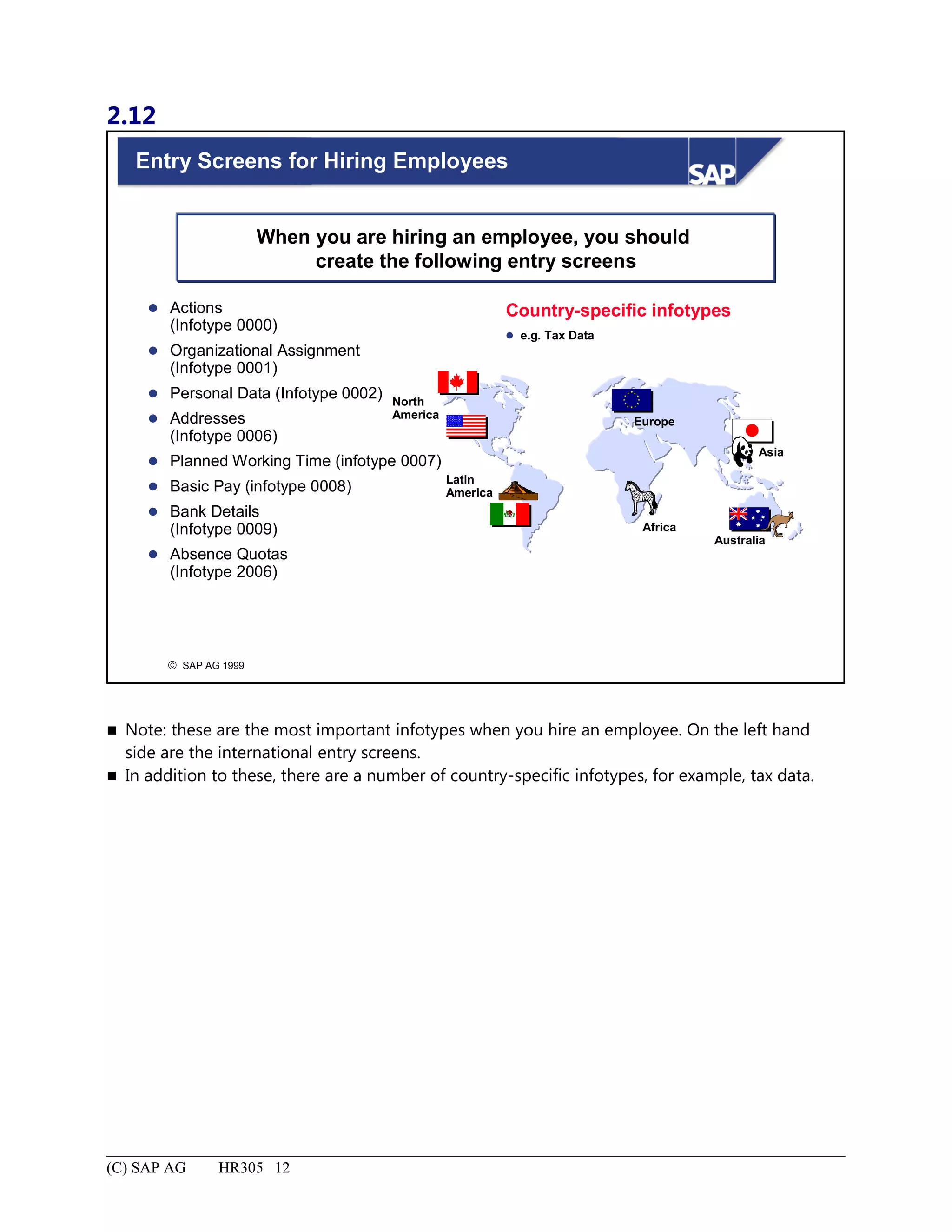 2.12
© SAP AG 1999
Entry Screens for Hiring Employees
 Actions
(Infotype 0000)
 Organizational Assignment
(Infotype 0001)
 Personal Data (Infotype 0002)
 Addresses
(Infotype 0006)
 Planned Working Time (infotype 0007)
 Basic Pay (infotype 0008)
 Bank Details
(Infotype 0009)
 Absence Quotas
(Infotype 2006)
Europe
Australia
Latin
America
Africa
Asia
North
America
When you are hiring an employee, you should
create the following entry screens
Country-specific infotypes
 e.g. Tax Data
 Note: these are the most important infotypes when you hire an employee. On the left hand
side are the international entry screens.
 In addition to these, there are a number of country-specific infotypes, for example, tax data.
(C) SAP AG HR305 12
 