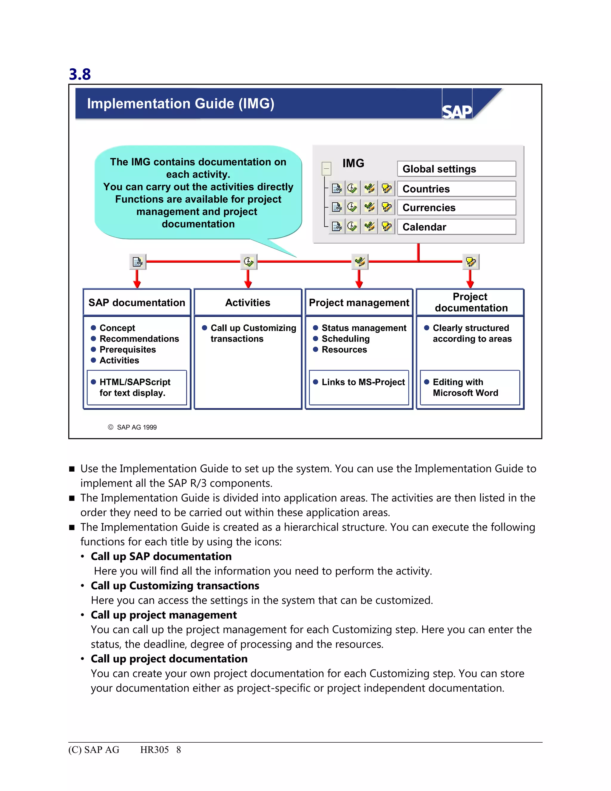 3.8
© SAP AG 1999
Implementation Guide (IMG)
SAP documentation
Concept
Recommendations
Prerequisites
Activities
HTML/SAPScript
for text display.
Activities
Call up Customizing
transactions
Project management
Status management
Scheduling
Resources
Links to MS-Project
Project
documentation
Clearly structured
according to areas
Editing with
Microsoft Word
Global settings
Currencies
Calendar
The IMG contains documentation on
each activity.
You can carry out the activities directly
Functions are available for project
management and project
documentation
IMG
Countries
 Use the Implementation Guide to set up the system. You can use the Implementation Guide to
implement all the SAP R/3 components.
 The Implementation Guide is divided into application areas. The activities are then listed in the
order they need to be carried out within these application areas.
 The Implementation Guide is created as a hierarchical structure. You can execute the following
functions for each title by using the icons:
 Call up SAP documentation
Here you will find all the information you need to perform the activity.
 Call up Customizing transactions
Here you can access the settings in the system that can be customized.
 Call up project management
You can call up the project management for each Customizing step. Here you can enter the
status, the deadline, degree of processing and the resources.
 Call up project documentation
You can create your own project documentation for each Customizing step. You can store
your documentation either as project-specific or project independent documentation.
(C) SAP AG HR305 8
 