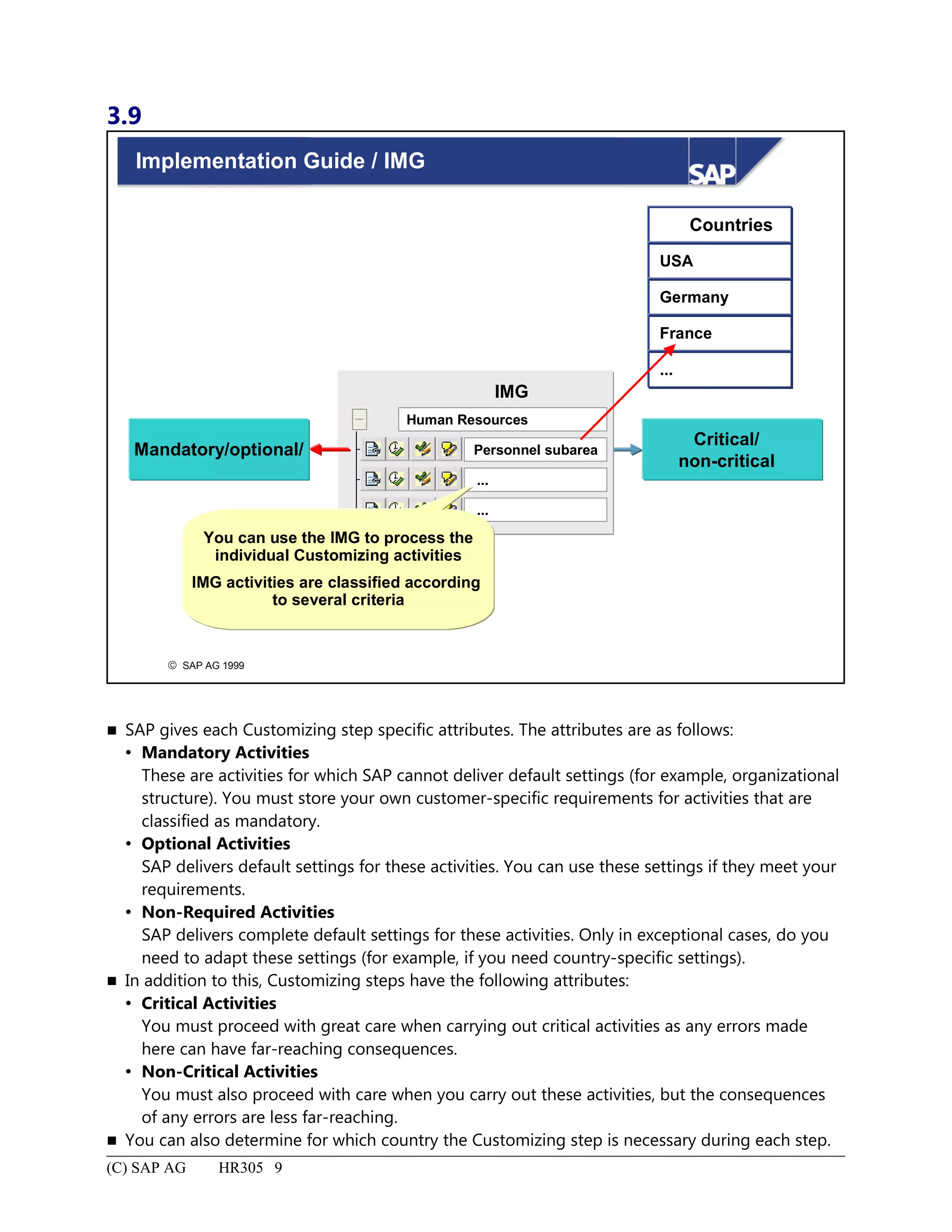 3.9
© SAP AG 1999
Implementation Guide / IMG
Critical/
non-critical
Mandatory/optional/
Countries
USA
Germany
France
...
IMGIMG
...
...
Personnel subarea
Human Resources
You can use the IMG to process the
individual Customizing activities
IMG activities are classified according
to several criteria
 SAP gives each Customizing step specific attributes. The attributes are as follows:
 Mandatory Activities
These are activities for which SAP cannot deliver default settings (for example, organizational
structure). You must store your own customer-specific requirements for activities that are
classified as mandatory.
 Optional Activities
SAP delivers default settings for these activities. You can use these settings if they meet your
requirements.
 Non-Required Activities
SAP delivers complete default settings for these activities. Only in exceptional cases, do you
need to adapt these settings (for example, if you need country-specific settings).
 In addition to this, Customizing steps have the following attributes:
 Critical Activities
You must proceed with great care when carrying out critical activities as any errors made
here can have far-reaching consequences.
 Non-Critical Activities
You must also proceed with care when you carry out these activities, but the consequences
of any errors are less far-reaching.
 You can also determine for which country the Customizing step is necessary during each step.
(C) SAP AG HR305 9
 