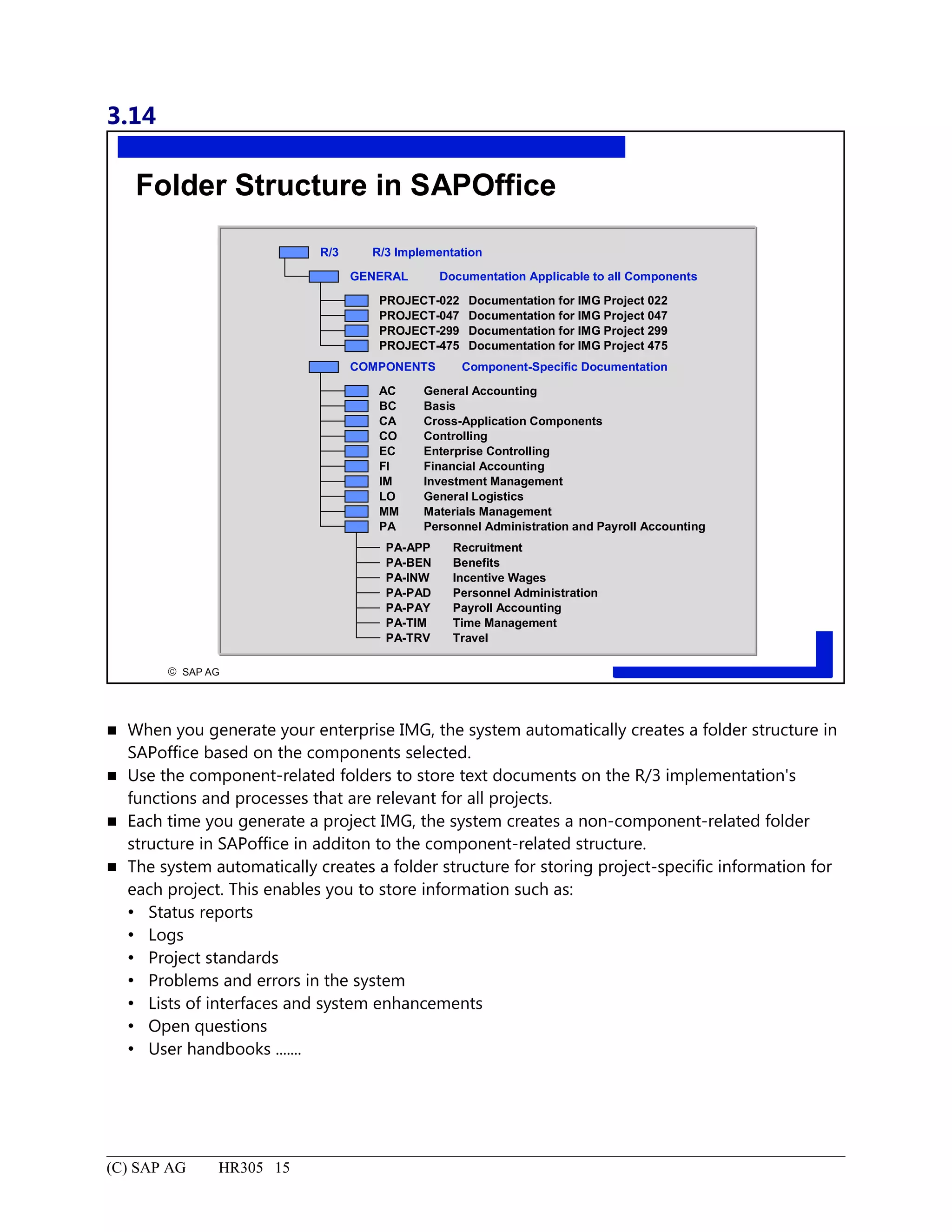 3.14
© SAP AG
R
R/3 R/3 Implementation
GENERAL Documentation Applicable to all Components
PROJECT-022 Documentation for IMG Project 022
PROJECT-047 Documentation for IMG Project 047
PROJECT-299 Documentation for IMG Project 299
PROJECT-475 Documentation for IMG Project 475
COMPONENTS Component-Specific Documentation
AC General Accounting
BC Basis
CA Cross-Application Components
CO Controlling
EC Enterprise Controlling
FI Financial Accounting
IM Investment Management
LO General Logistics
MM Materials Management
PA Personnel Administration and Payroll Accounting
PA-APP Recruitment
PA-BEN Benefits
PA-INW Incentive Wages
PA-PAD Personnel Administration
PA-PAY Payroll Accounting
PA-TIM Time Management
PA-TRV Travel
Folder Structure in SAPOffice
 When you generate your enterprise IMG, the system automatically creates a folder structure in
SAPoffice based on the components selected.
 Use the component-related folders to store text documents on the R/3 implementation's
functions and processes that are relevant for all projects.
 Each time you generate a project IMG, the system creates a non-component-related folder
structure in SAPoffice in additon to the component-related structure.
 The system automatically creates a folder structure for storing project-specific information for
each project. This enables you to store information such as:
 Status reports
 Logs
 Project standards
 Problems and errors in the system
 Lists of interfaces and system enhancements
 Open questions
 User handbooks .......
(C) SAP AG HR305 15
 