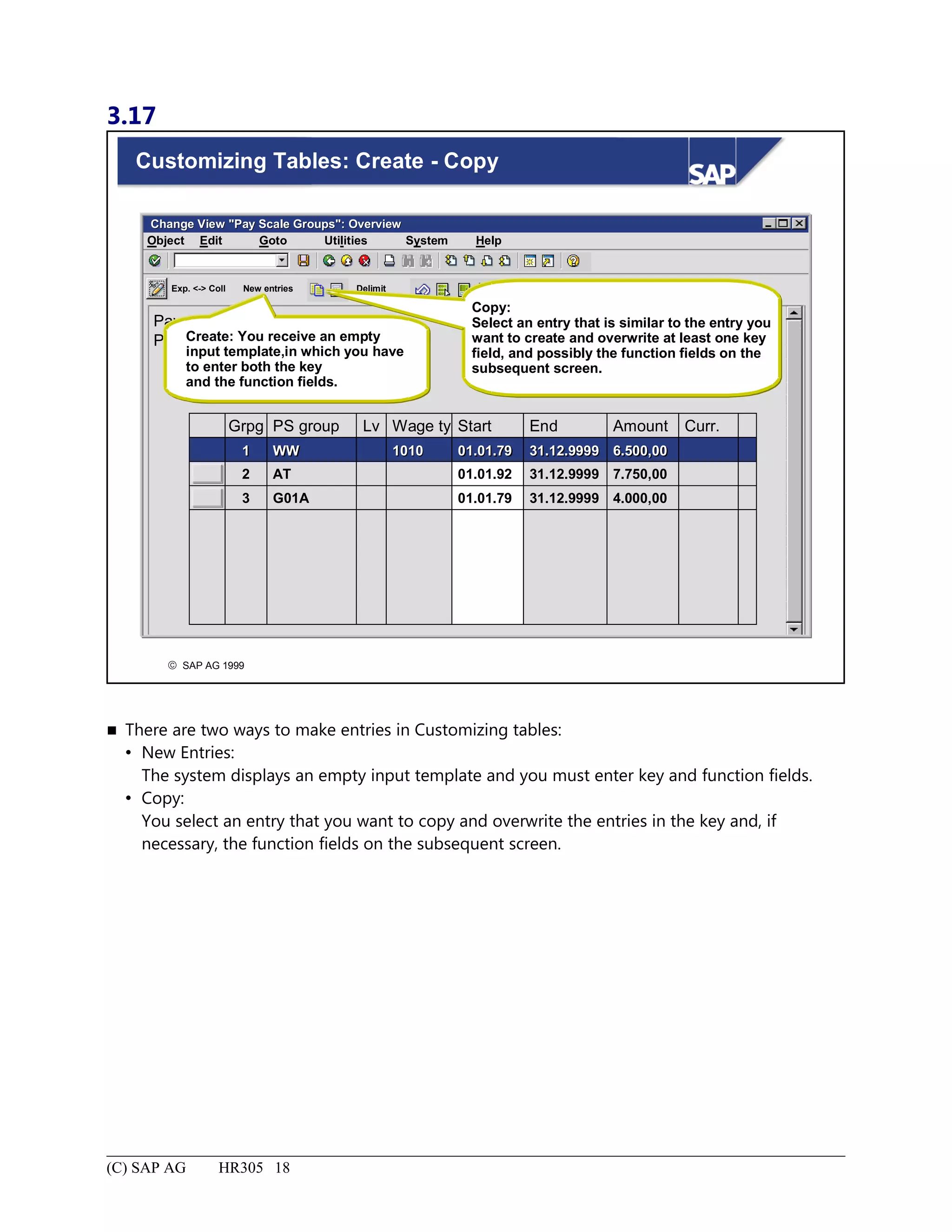 3.17
© SAP AG 1999
Customizing Tables: Create - Copy
Change View "Pay Scale Groups": OverviewChange View "Pay Scale Groups": Overview
SystemEdit Goto HelpObject Utilities
Var. List
Pay scale type
Pay scale area
Grpg PS group Lv Wage ty Start End Amount Curr.
01.01.7901.01.7911 WWWW 10101010 31.12.999931.12.9999 6.500,006.500,00
01.01.922 AT 31.12.9999 7.750,00
3 G01A 01.01.79 31.12.9999 4.000,00
Create: You receive an empty
input template,in which you have
to enter both the key
and the function fields.
Exp. <-> Coll New entries Delimit
Copy:
Select an entry that is similar to the entry you
want to create and overwrite at least one key
field, and possibly the function fields on the
subsequent screen.
 There are two ways to make entries in Customizing tables:
 New Entries:
The system displays an empty input template and you must enter key and function fields.
 Copy:
You select an entry that you want to copy and overwrite the entries in the key and, if
necessary, the function fields on the subsequent screen.
(C) SAP AG HR305 18
 