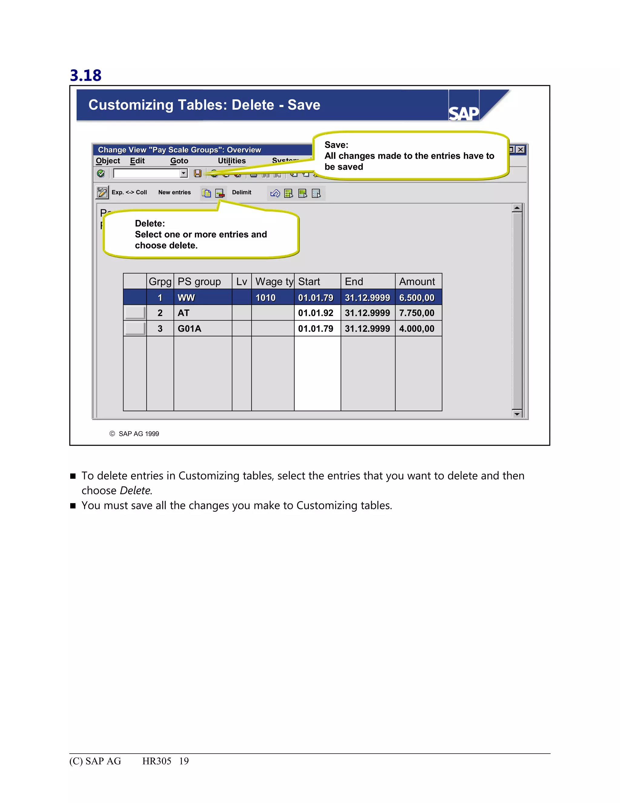3.18
© SAP AG 1999
Customizing Tables: Delete - Save
Change View "Pay Scale Groups": OverviewChange View "Pay Scale Groups": Overview
SystemEdit Goto HelpObject Utilities
Pay scale type
Pay scale area
Grpg PS group Lv Wage ty Start End Amount
01.01.7901.01.7911 WWWW 10101010 31.12.999931.12.9999 6.500,006.500,00
01.01.922 AT 31.12.9999 7.750,00
3 G01A 01.01.79 31.12.9999 4.000,00
Save:
All changes made to the entries have to
be saved
Exp. <-> Coll New entries Delimit
Delete:
Select one or more entries and
choose delete.
 To delete entries in Customizing tables, select the entries that you want to delete and then
choose Delete.
 You must save all the changes you make to Customizing tables.
(C) SAP AG HR305 19
 