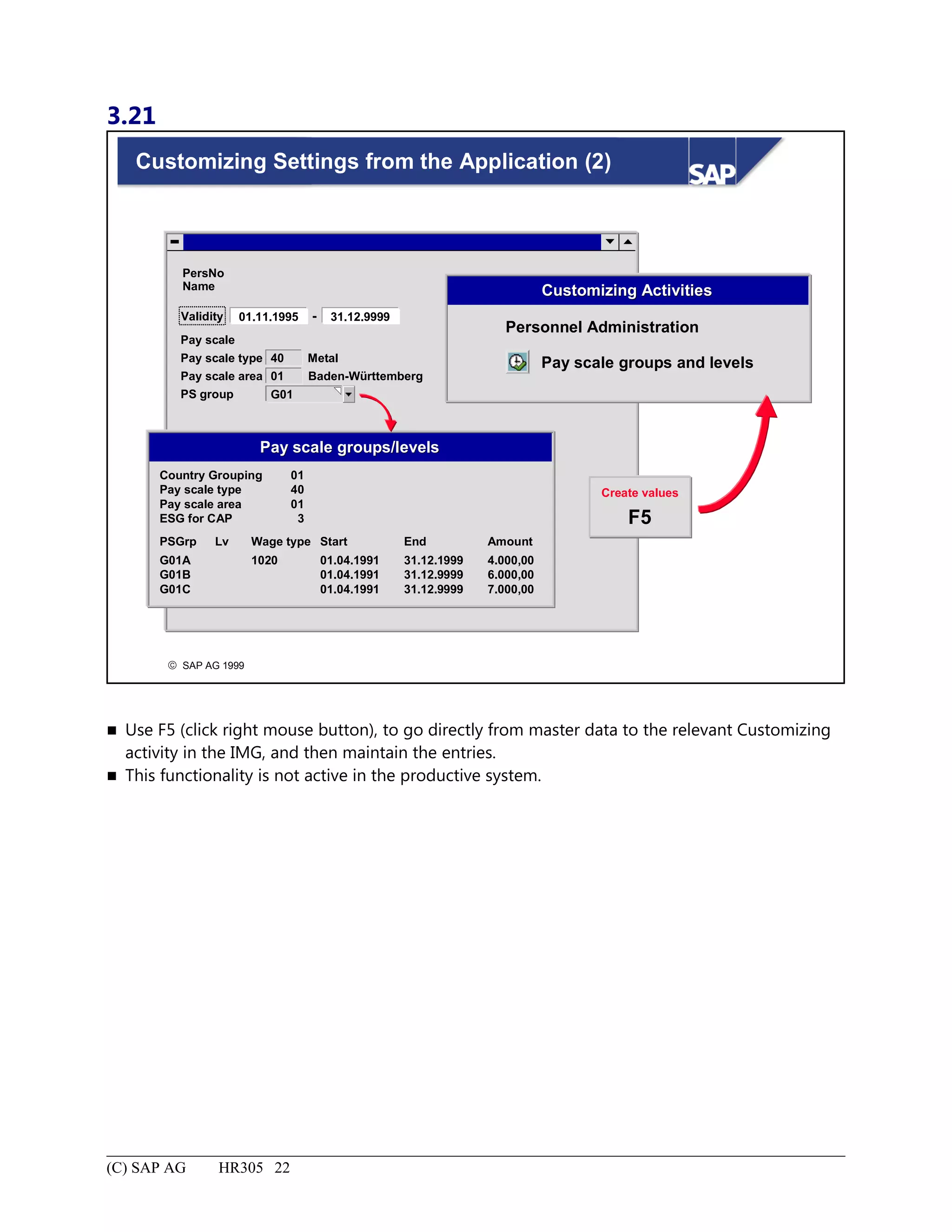 3.21
© SAP AG 1999
Customizing Settings from the Application (2)
PersNo
Validity
Pay scale
Baden-Württemberg
Pay scale type 40
01Pay scale area
PS group
01.11.1995 - 31.12.9999
Metal
G01
Name
Pay scale groups/levelsPay scale groups/levels
Country Grouping
Pay scale type
Pay scale area
ESG for CAP
01
40
01
3
PSGrp
G01A
G01B
G01C
Lv Wage type
1020
Start
01.04.1991
01.04.1991
01.04.1991
End
31.12.1999
31.12.9999
31.12.9999
Amount
4.000,00
6.000,00
7.000,00
Customizing ActivitiesCustomizing Activities
Pay scale groups and levels
Personnel Administration
Create values
F5
 Use F5 (click right mouse button), to go directly from master data to the relevant Customizing
activity in the IMG, and then maintain the entries.
 This functionality is not active in the productive system.
(C) SAP AG HR305 22
 