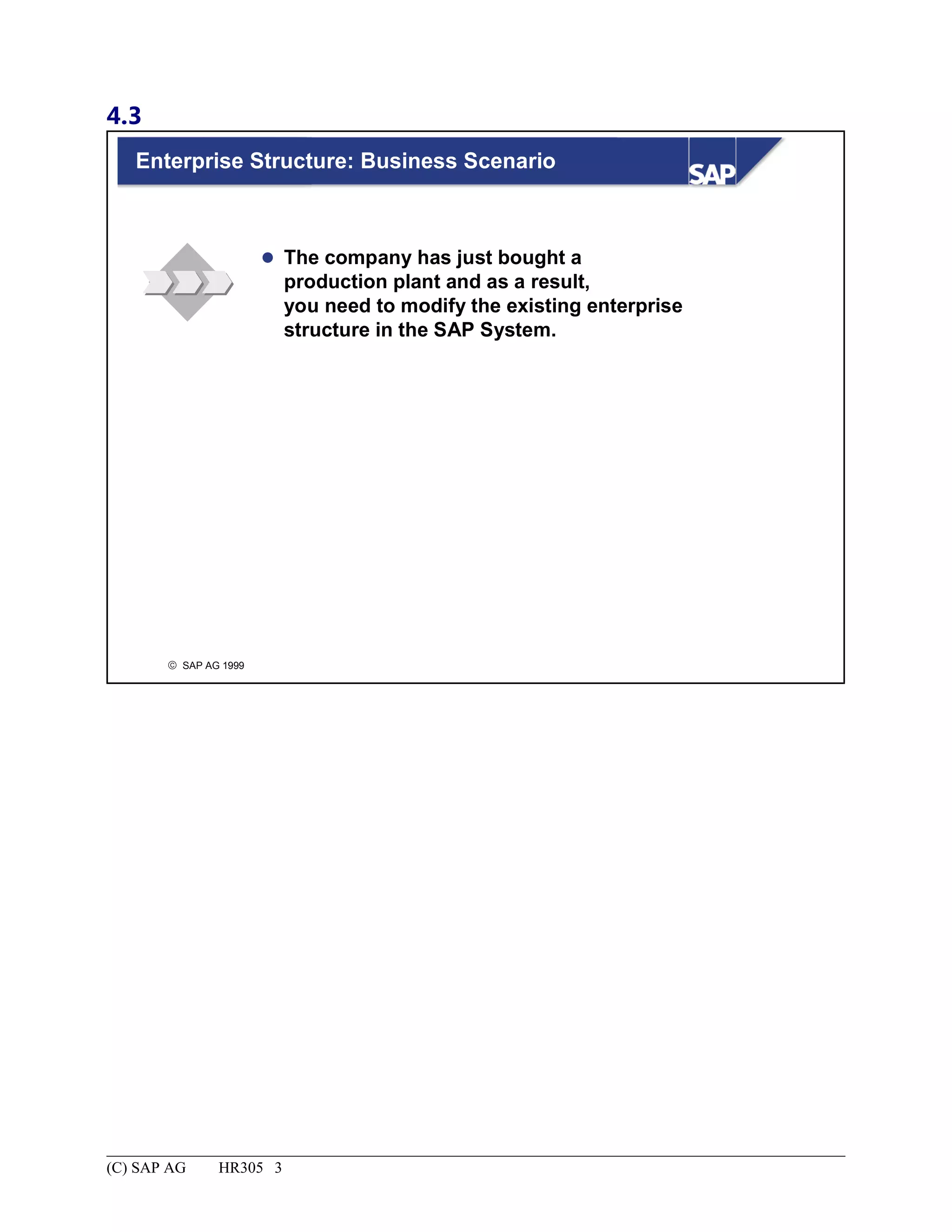 4.3
© SAP AG 1999
Enterprise Structure: Business Scenario
 The company has just bought a
production plant and as a result,
you need to modify the existing enterprise
structure in the SAP System.
(C) SAP AG HR305 3
 