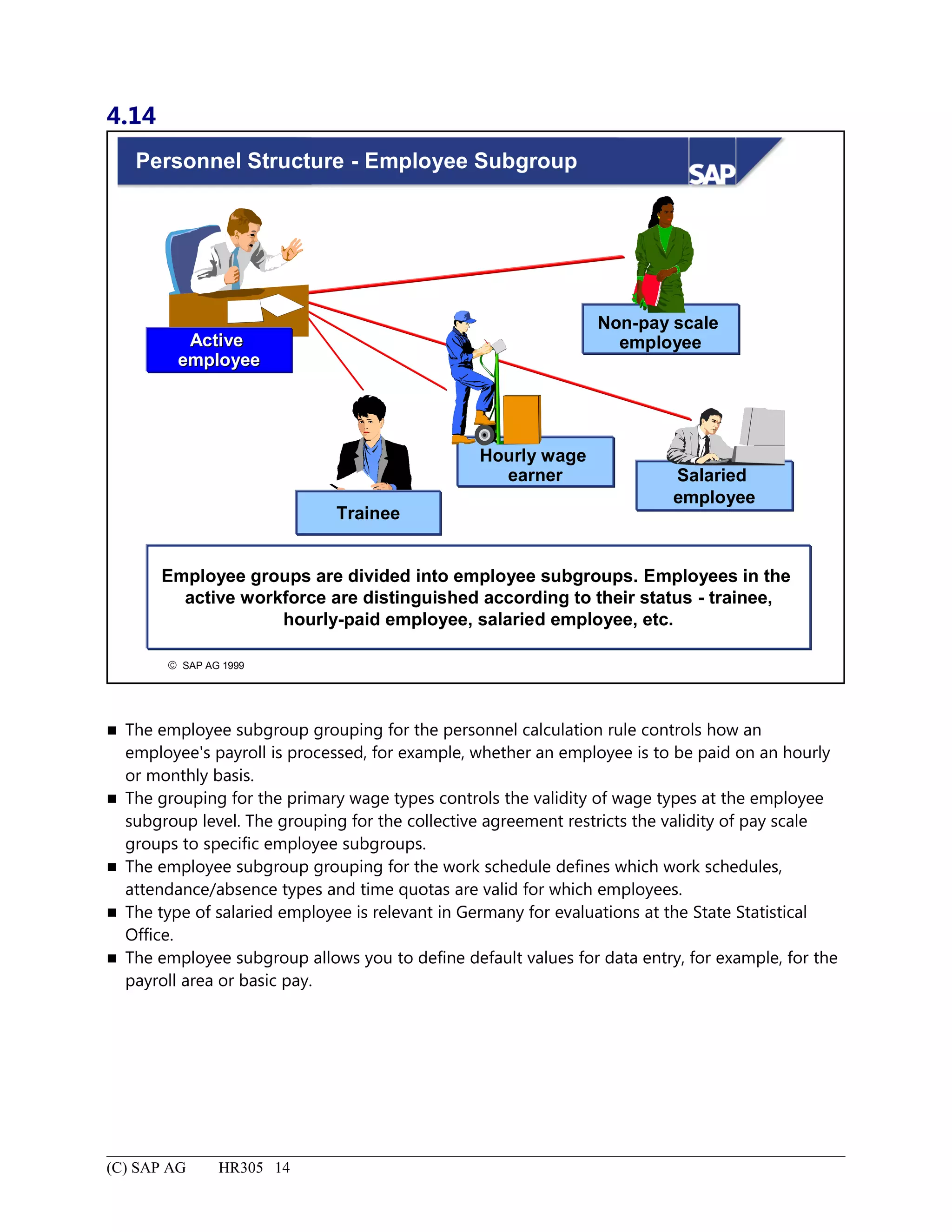 4.14
© SAP AG 1999
Personnel Structure - Employee Subgroup
ActiveActive
employeeemployee
Trainee
Hourly wage
earner
Non-pay scale
employee
Salaried
employee
Employee groups are divided into employee subgroups. Employees in the
active workforce are distinguished according to their status - trainee,
hourly-paid employee, salaried employee, etc.
 The employee subgroup grouping for the personnel calculation rule controls how an
employee's payroll is processed, for example, whether an employee is to be paid on an hourly
or monthly basis.
 The grouping for the primary wage types controls the validity of wage types at the employee
subgroup level. The grouping for the collective agreement restricts the validity of pay scale
groups to specific employee subgroups.
 The employee subgroup grouping for the work schedule defines which work schedules,
attendance/absence types and time quotas are valid for which employees.
 The type of salaried employee is relevant in Germany for evaluations at the State Statistical
Office.
 The employee subgroup allows you to define default values for data entry, for example, for the
payroll area or basic pay.
(C) SAP AG HR305 14
 