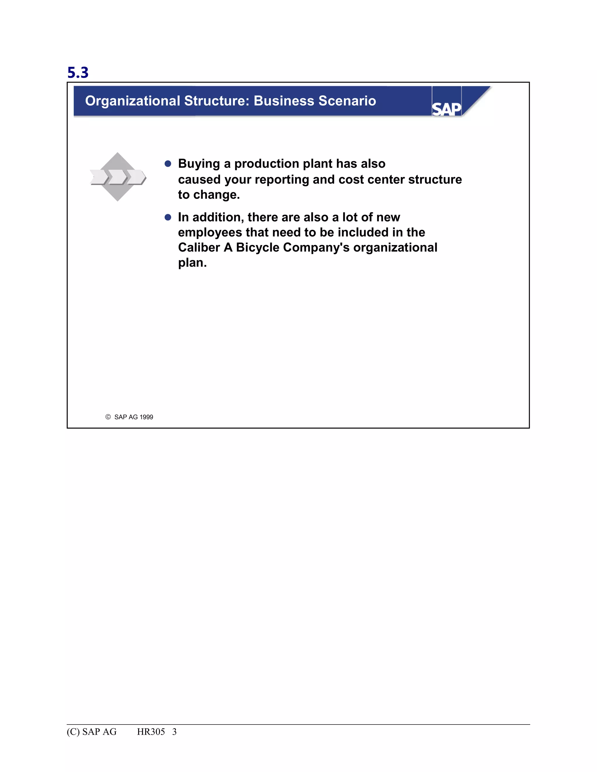 5.3
© SAP AG 1999
Organizational Structure: Business Scenario
 Buying a production plant has also
caused your reporting and cost center structure
to change.
 In addition, there are also a lot of new
employees that need to be included in the
Caliber A Bicycle Company's organizational
plan.
(C) SAP AG HR305 3
 