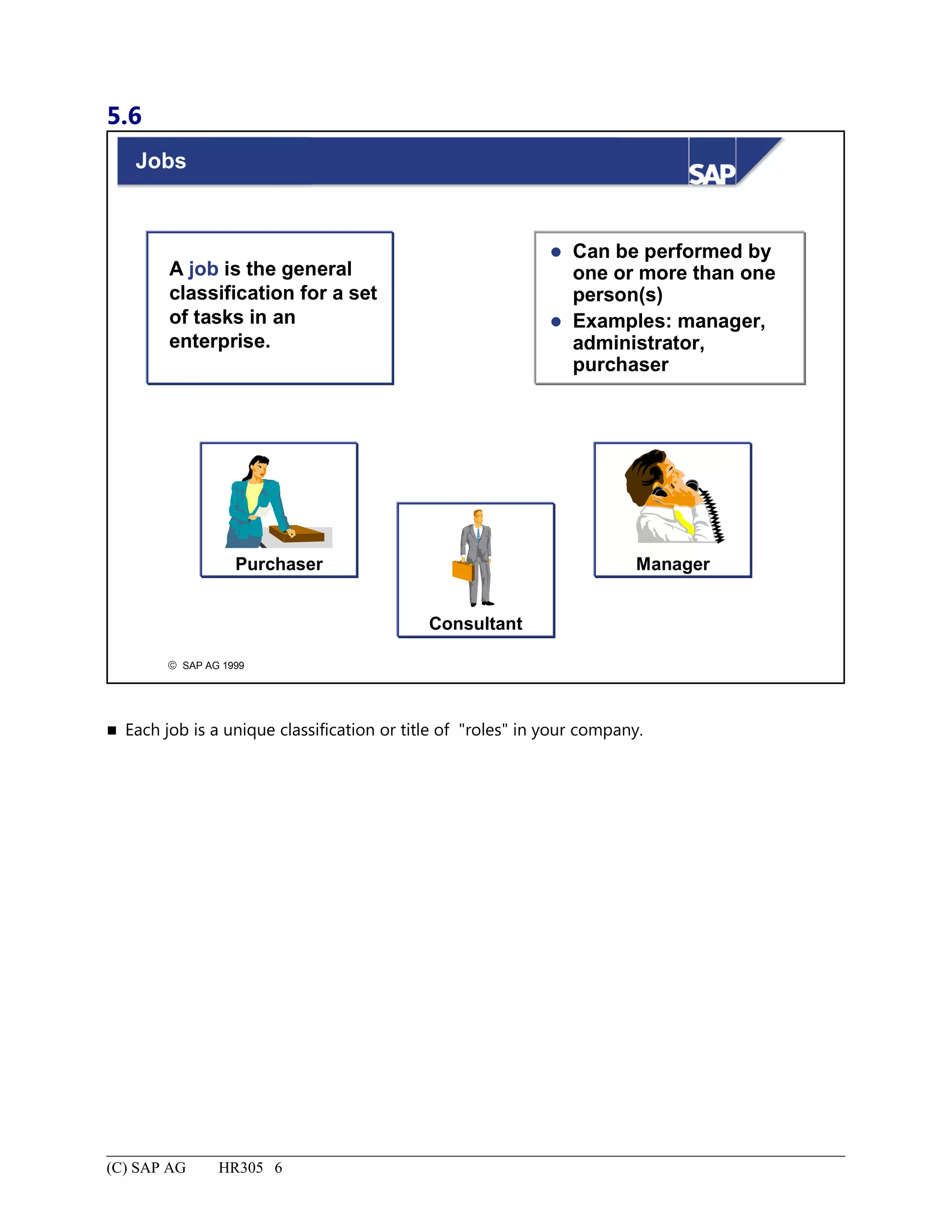 5.6
© SAP AG 1999
Jobs
Consultant
Purchaser Manager
A job is the general
classification for a set
of tasks in an
enterprise.
 Can be performed by
one or more than one
person(s)
 Examples: manager,
administrator,
purchaser
 Each job is a unique classification or title of "roles" in your company.
(C) SAP AG HR305 6
 