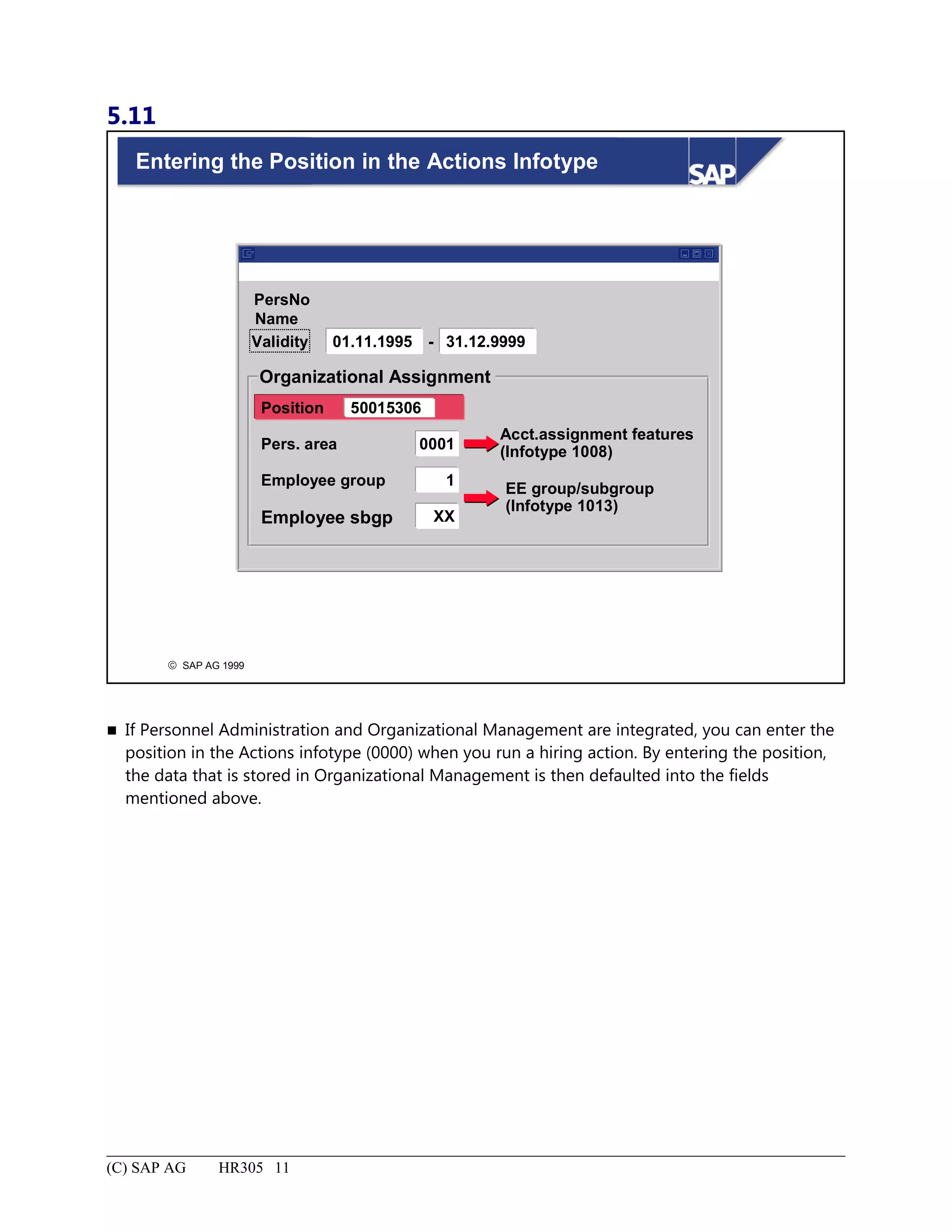 5.11
© SAP AG 1999
Entering the Position in the Actions Infotype
PersNo
Validity 01.11.1995
Name
- 31.12.9999
Organizational Assignment
Pers. area
Acct.assignment features
(Infotype 1008)
EE group/subgroup
(Infotype 1013)
Position 50015306
Employee group
Employee sbgp
0001
1
XX
 If Personnel Administration and Organizational Management are integrated, you can enter the
position in the Actions infotype (0000) when you run a hiring action. By entering the position,
the data that is stored in Organizational Management is then defaulted into the fields
mentioned above.
(C) SAP AG HR305 11
 