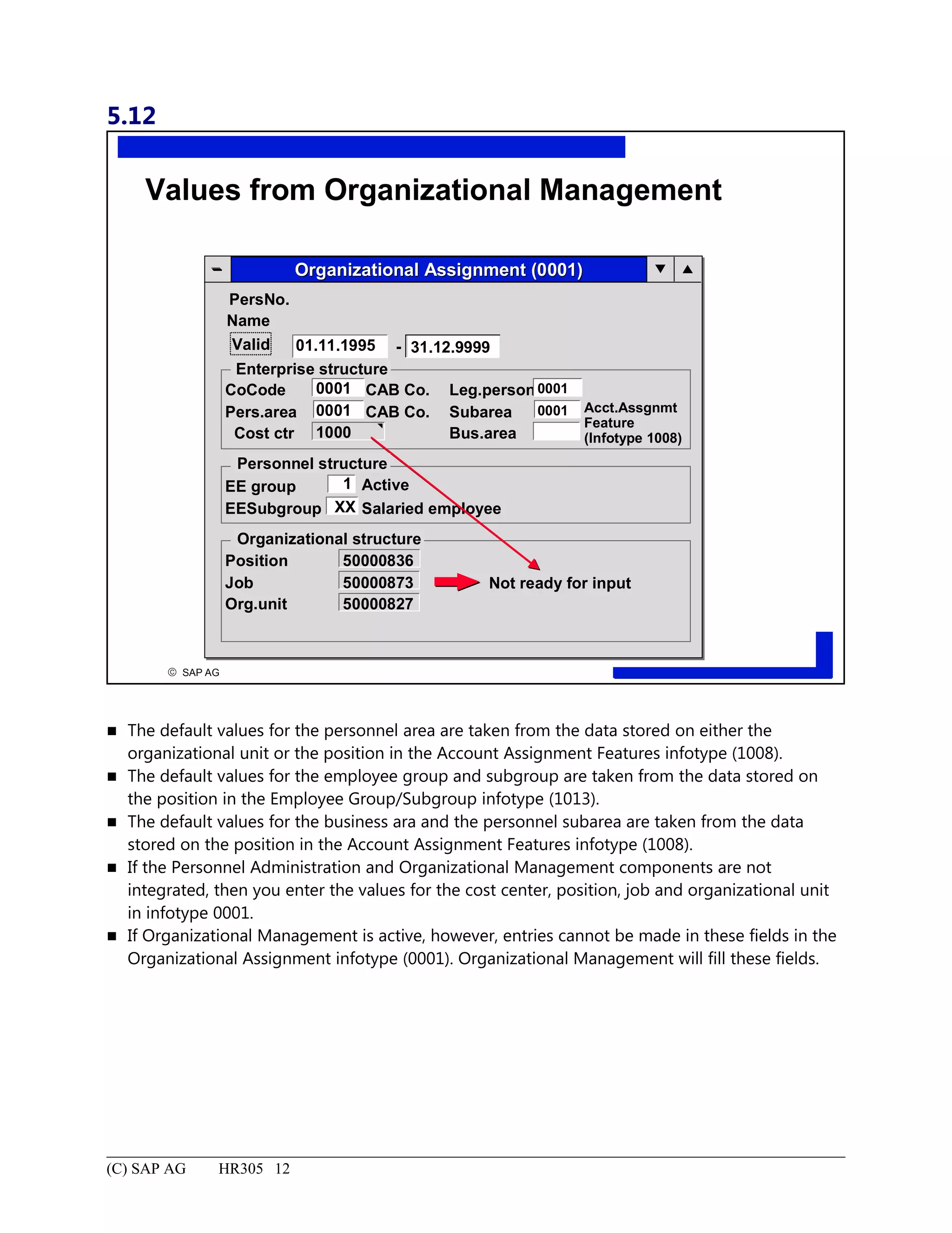 5.12
© SAP AG
R
Values from Organizational Management
PersNo.
Enterprise structure
CAB Co.
CAB Co.
CoCode 0001
Pers.area
Cost ctr
Leg.person
Subarea
Bus.area
Organizational Assignment (0001)Organizational Assignment (0001)
Name
Valid 01.11.1995
0001
Active
Salaried employee
EE group
EESubgroup XX
Organizational structure
Position
Job
Org.unit
50000836
50000873
50000827
Not ready for input
- 31.12.9999
0001
0001 Acct.Assgnmt
Feature
(Infotype 1008)
Personnel structure
1
1000
 The default values for the personnel area are taken from the data stored on either the
organizational unit or the position in the Account Assignment Features infotype (1008).
 The default values for the employee group and subgroup are taken from the data stored on
the position in the Employee Group/Subgroup infotype (1013).
 The default values for the business ara and the personnel subarea are taken from the data
stored on the position in the Account Assignment Features infotype (1008).
 If the Personnel Administration and Organizational Management components are not
integrated, then you enter the values for the cost center, position, job and organizational unit
in infotype 0001.
 If Organizational Management is active, however, entries cannot be made in these fields in the
Organizational Assignment infotype (0001). Organizational Management will fill these fields.
(C) SAP AG HR305 12
 