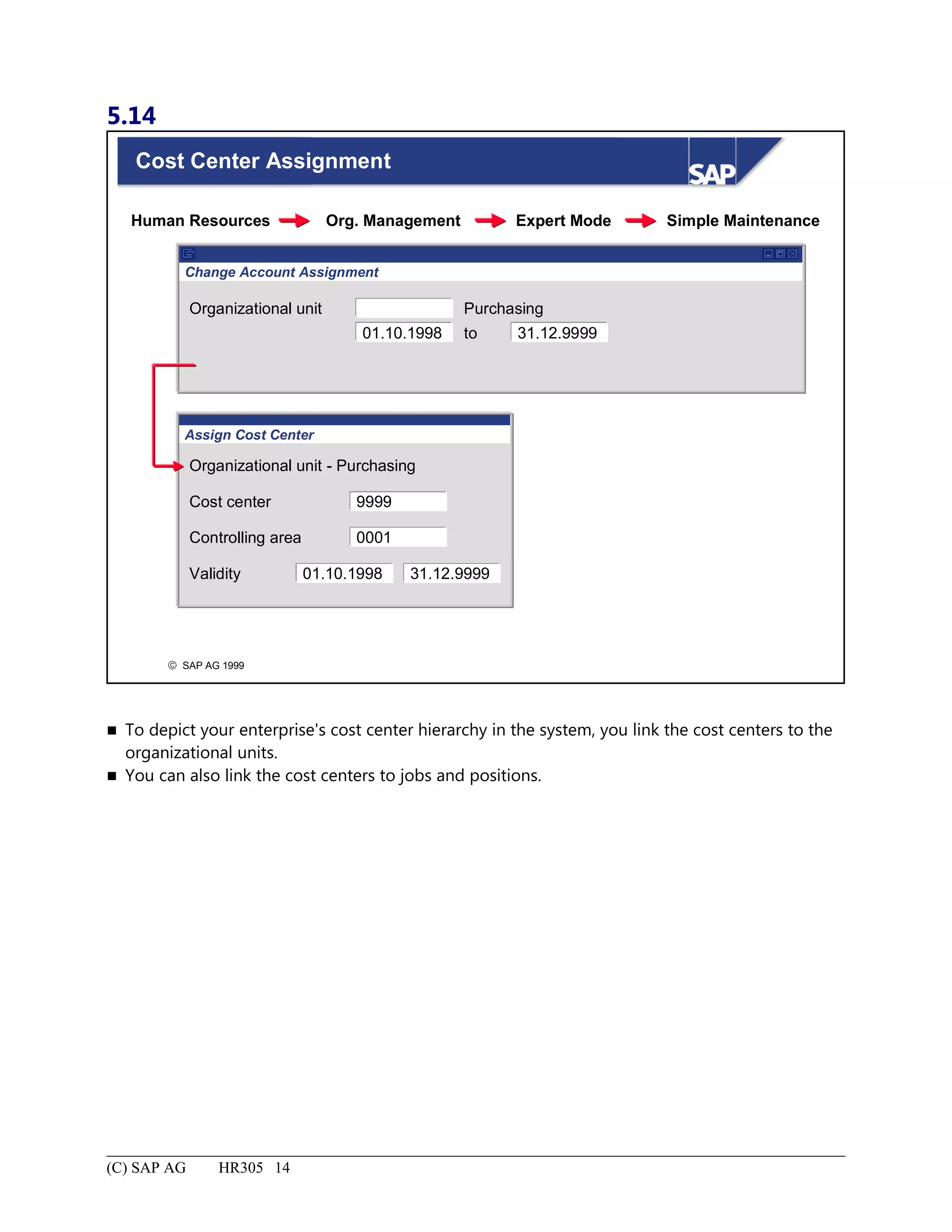 5.14
© SAP AG 1999
Cost Center Assignment
Organizational unit Purchasing
01.10.1998 to 31.12.9999
Organizational unit - Purchasing
Cost center
Controlling area
9999
0001
Validity 01.10.1998 31.12.9999
Human Resources Org. Management Expert Mode Simple Maintenance
Change Account Assignment
Assign Cost Center
 To depict your enterprise's cost center hierarchy in the system, you link the cost centers to the
organizational units.
 You can also link the cost centers to jobs and positions.
(C) SAP AG HR305 14
 