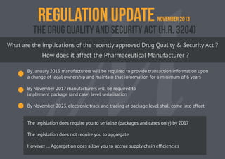 regulation update

november 2013

The Drug Quality and Security Act (H.R. 3204)
What are the implications of the recently approved Drug Quality & Security Act ?

How does it affect the Pharmaceutical Manufacturer ?
By January 2015 manufacturers will be required to provide transaction information upon
a change of legal ownership and maintain that information for a minimum of 6 years
By November 2017 manufacturers will be required to
implement package (and case) level serialisation
By November 2023, electronic track and tracing at package level shall come into effect
The legislation does require you to serialise (packages and cases only) by 2017
The legislation does not require you to aggregate
However ... Aggregation does allow you to accrue supply chain efﬁciencies

 