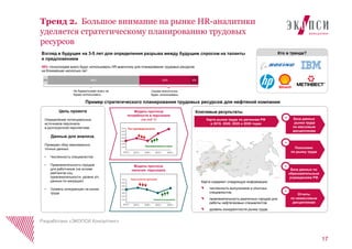 Тренд 2. Большое внимание на рынке HR-аналитики
уделяется стратегическому планированию трудовых
ресурсов
Взгляд в будущее на 3-5 лет для определения разрыва между будущим спросом на таланты
и предложением
Пример стратегического планирования трудовых ресурсов для нефтяной компании
База данных
рынка труда
по массовым
дисциплинам
+
Поисковик
по рынку труда
+
База данных по
образовательным
учреждениям РФ
+
Отчеты
по немассовым
дисциплинам
+
Карта рынка труда по регионам РФ
в 2015, 2020, 2025 и 2030 годах
Карта содержит следующую информацию:
численность выпускников и опытных
специалистов;
привлекательность различных городов для
работы нефтегазовых специалистов;
уровень конкурентности рынка труда.
Цель проекта
Определение потенциальных
источников персонала
в долгосрочной перспективе.
Данные для анализа.
Проведен сбор максимально
точных данных:
• Численность специалистов
• Привлекательность городов
для работников (на основе
рейтингов соц.
привлекательности, уровня з/п,
данных по миграции)
• Уровень конкуренции на рынке
труда
Ключевые результаты
3% 59% 33% 5%
38% точно/скорее всего будут использовать HR-аналитику для планирования трудовых ресурсов
на ближайшие несколько лет
Не будем/скорее всего не
будем использовать
Скорее всего/точно
будет использовать
Модель прогноза
потребности в персонале
(на год Y)
1000
2000
3000
4000
5000
6000
7000
2015 г. 2020 г. 2025 г. 2030 г.2010 г.
Рост производительности
Производственные планы
Модель прогноза
наличия персонала
1000
2000
3000
4000
5000
6000
7000
2015 г. 2020 г. 2025 г. 2030 г.2010 г.
Уходы на пенсию, увольнения
Появление выпускников
Кто в тренде?
Разработано «ЭКОПСИ Консалтинг»
17
 