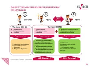 ыв
Концептуальное мышление и расширение
HR-функции
Разработано «ЭКОПСИ Консалтинг»
Результат сейчас
Функции сейчас
Результат завтра
 Операционные
 Методологические
 Обучение
Функции завтра
80-100% <50% >50%
Результат завтра
 Операционные
 Методологические
 Обучение
 Операционные
 Методологические
 Обучение
№2. Почему? №3. Почему?
 Реализация необходимого
минимума HR-процессов
 «Бумажки»
 «Вакуумное обучение»
 Реализация необходимого
минимума HR-процессов с
помощью автоматизированных
систем
 Формирование внутренней
культуры и среды компании
 Формирование и реализация
последовательной стратегии
обучения и ее инструментов
+
 Архитектор бизнес-процессов
 Консультант в принятии
управленческих решений
 Повышение
производительности труда
сотрудников
 Оптимизация бизнес-
процессов во всех областях
компании
№1.
Почему
24
 