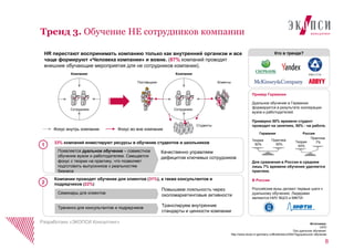 Кто в тренде?
Тренд 3. Обучение НЕ сотрудников компании
Разработано «ЭКОПСИ Консалтинг»
HR перестают воспринимать компанию только как внутренний организм и все
чаще формируют «Человека компании» и вовне. (87% компаний проводят
внешние обучающие мероприятия для не сотрудников компании).
Компания
КлиентыПоставщики
Студенты
33% компаний инвестируют ресурсы в обучение студентов и школьников
Компании проводят обучение для клиентов (31%), а также консультантов и
подрядчиков (22%)
Появляется дуальное обучение – совместное
обучение вузом и работодателем. Смещается
фокус с теории на практику, что позволяет
подготовить выпускников к реальностям
бизнеса
Компания
Сотрудники Сотрудники
Качественно управляем
дефицитом ключевых сотрудников
Семинары для клиентов
Тренинги для консультантов и подрядчиков
Повышаем лояльность через
околомаркетинговые активности
Транслируем внутренние
стандарты и ценности компании
Фокус внутрь компании Фокус во вне компании
Пример Германии
Дуальное обучение в Германии
формируется в результате кооперации
вузов и работодателей.
Примерно 50% времени студент
проводит на занятиях, 50% - на работе.
Для сравнения в России в среднем
лишь 7% времени обучения уделяется
практике.
В России
Российские вузы делают первые шаги к
дуальному обучению. Лидерами
являются НИУ ВШЭ и МФТИ.
Практика
50%
Теория
50%
Практика
7%Теория
93%
Германия Россия
1
2
Источники:
CIPD
Про дуальное обучение:
http://www.study-in-germany.ru/#!articles/c235d/Tag/дуальное обучение
8
 