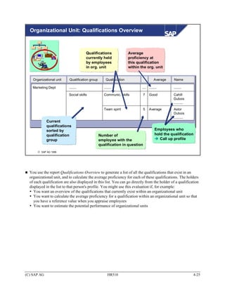 Hr510 personnel development | PDF