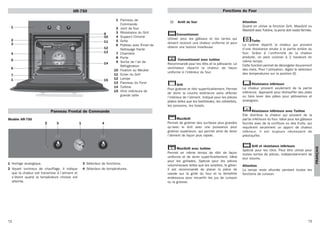 Horno Teka HR 750