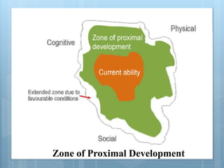 Zone of Proximal Development
 