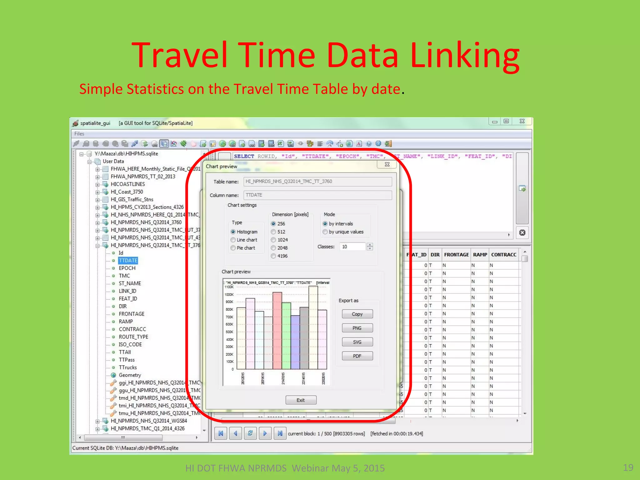 Travel Time Data Linking
19HI DOT FHWA NPRMDS Webinar May 5, 2015
Simple Statistics on the Travel Time Table by date.
 