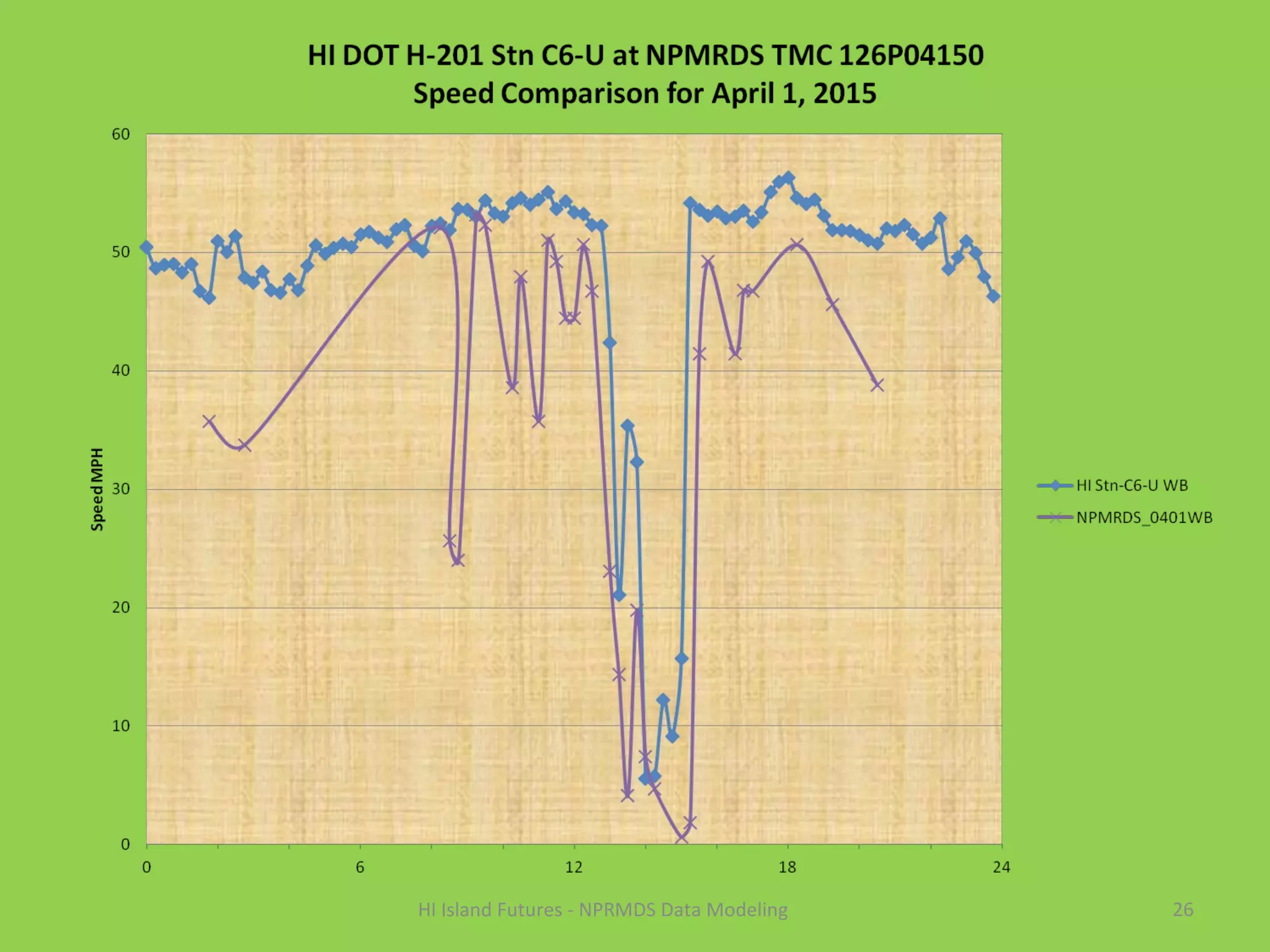 HI Island Futures - NPRMDS Data Modeling 26
 