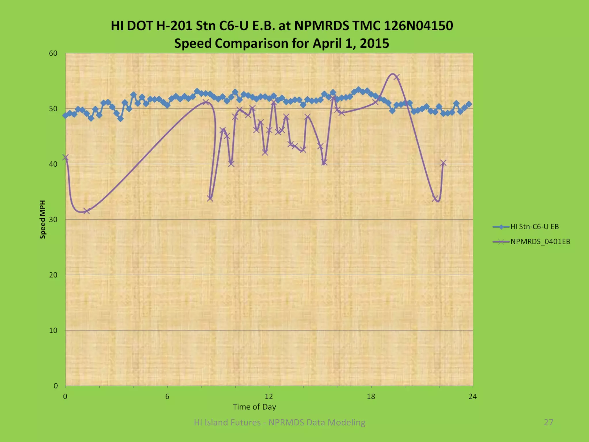 27HI Island Futures - NPRMDS Data Modeling
 