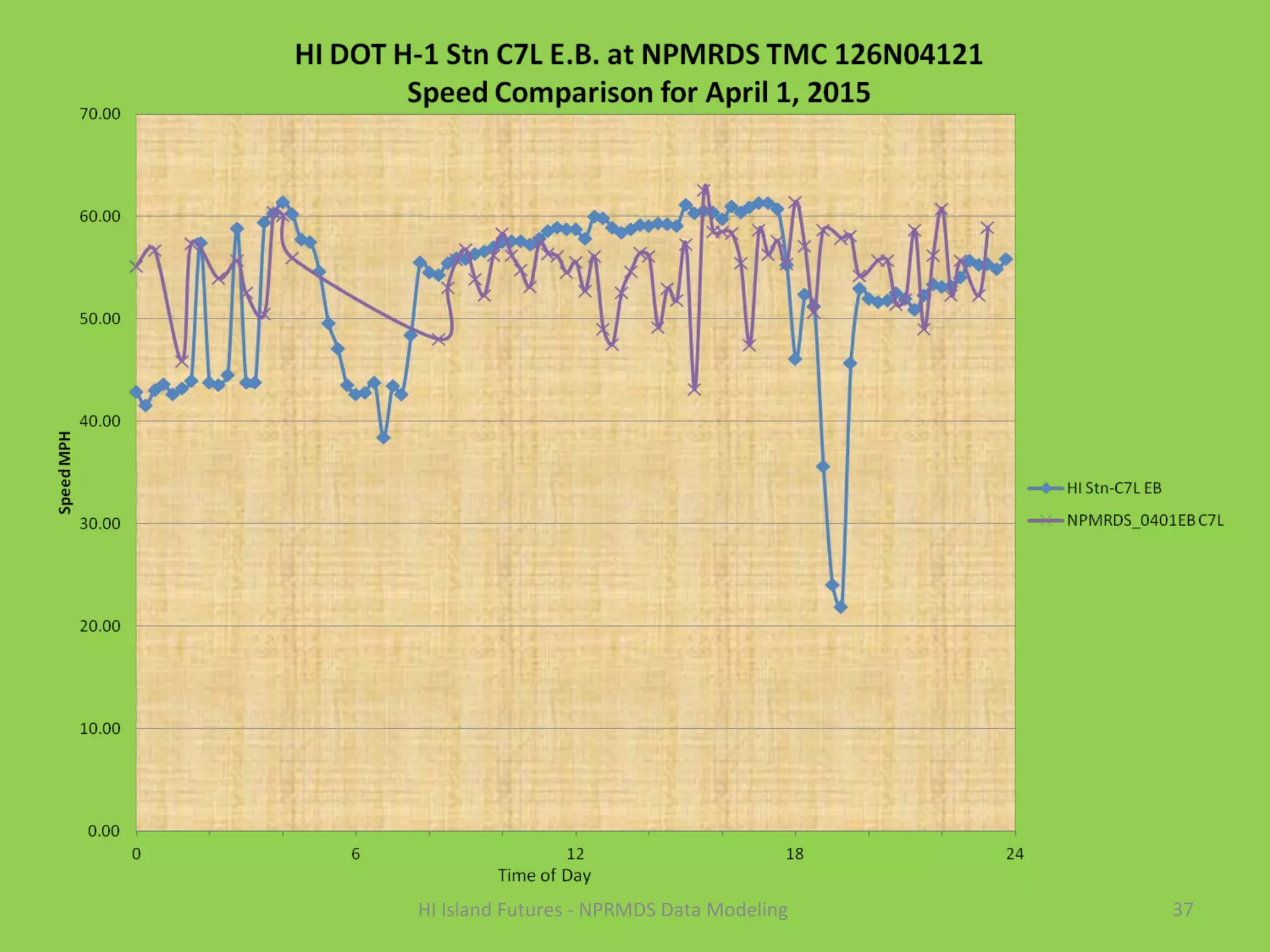 37HI Island Futures - NPRMDS Data Modeling
 