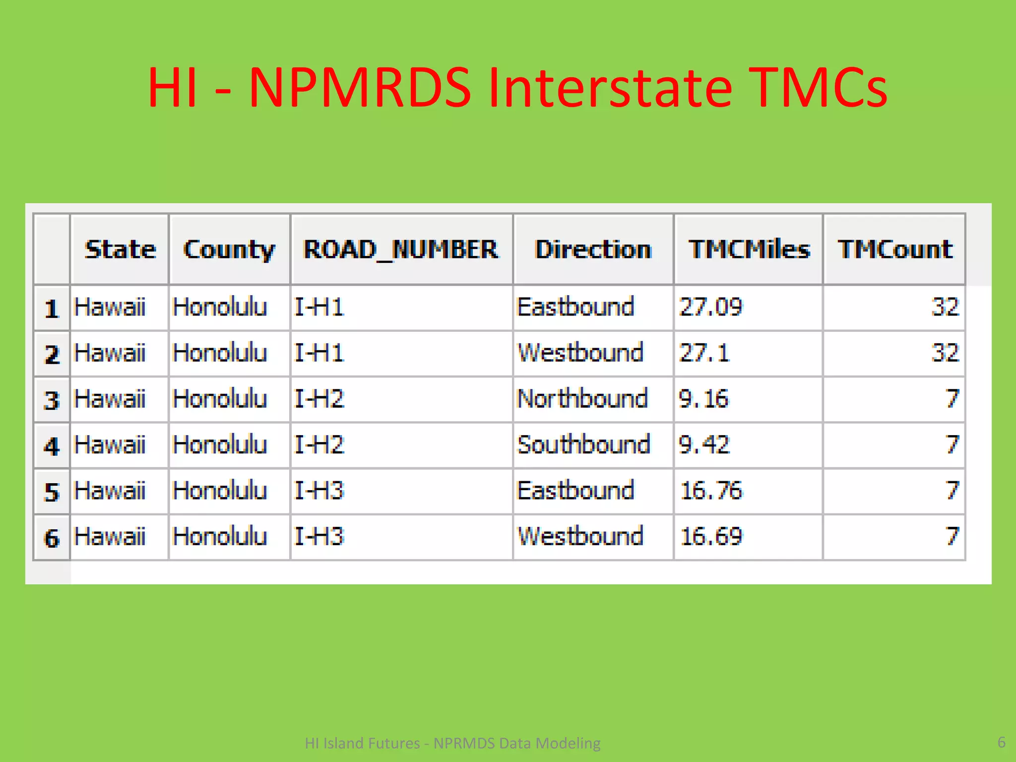 HI - NPMRDS Interstate TMCs
6HI Island Futures - NPRMDS Data Modeling
 