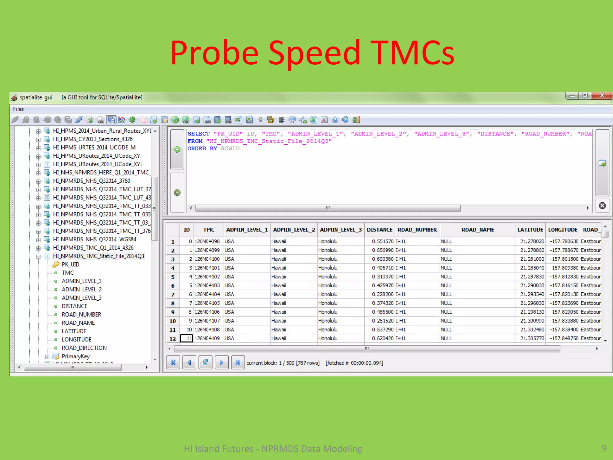 Probe Speed TMCs
9HI Island Futures - NPRMDS Data Modeling
 