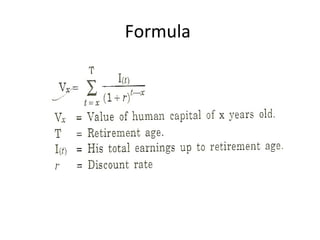 Formula
 