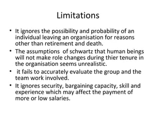Limitations
• It ignores the possibility and probability of an
  individual leaving an organisation for reasons
  other than retirement and death.
• The assumptions of schwartz that human beings
  will not make role changes during thier tenure in
  the organisation seems unrealistic.
• it fails to accurately evaluate the group and the
  team work involved.
• It ignores security, bargaining capacity, skill and
  experience which may affect the payment of
  more or low salaries.
 
