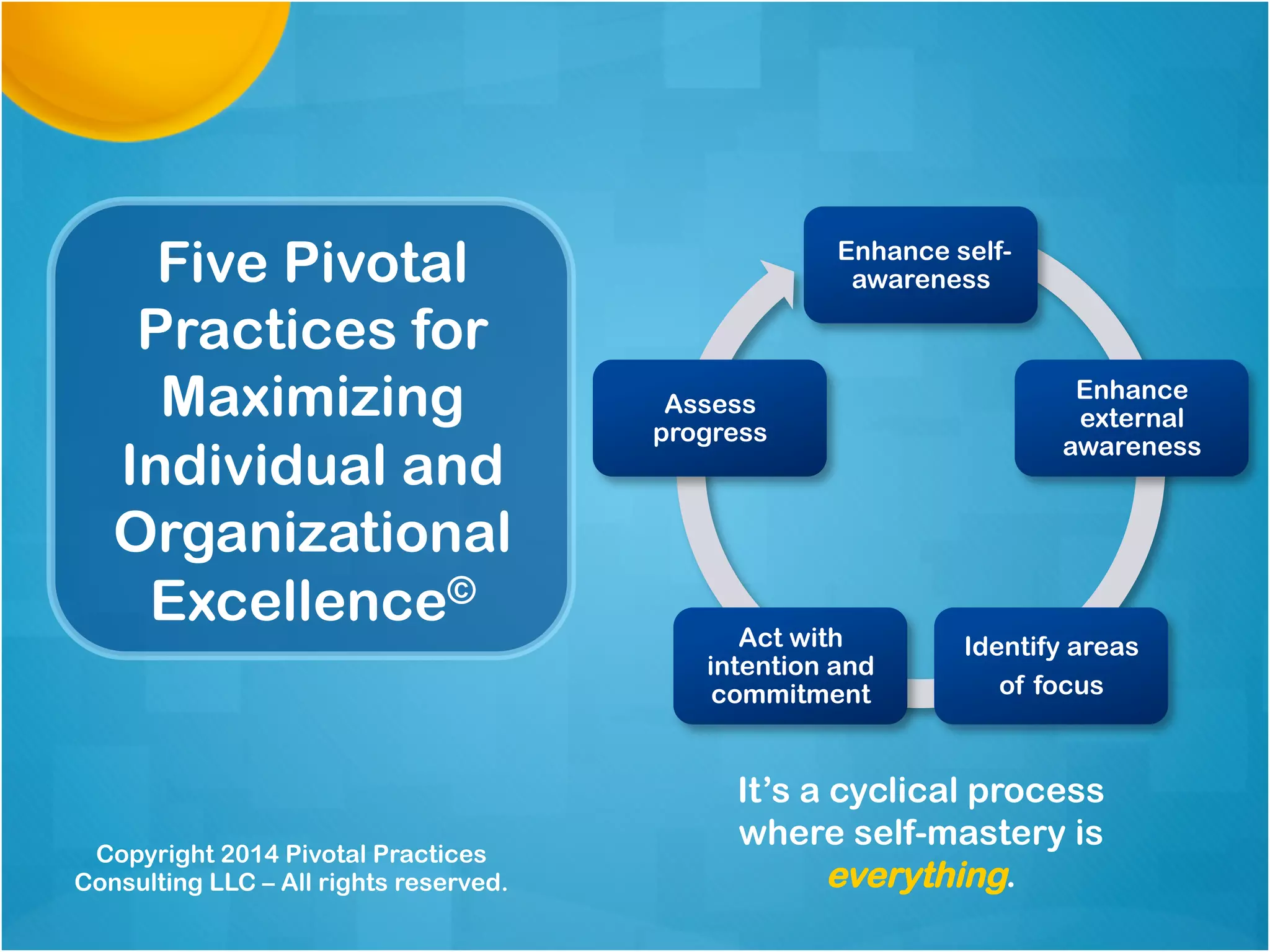 Five Pivotal
Practices for
Maximizing
Individual and
Organizational
Excellence©
Enhance self-
awareness
Enhance
external
awareness
Identify areas
of focus
Act with
intention and
commitment
Assess
progress
It’s a cyclical process
where self-mastery is
everything.
Copyright 2014 Pivotal Practices
Consulting LLC – All rights reserved.
 