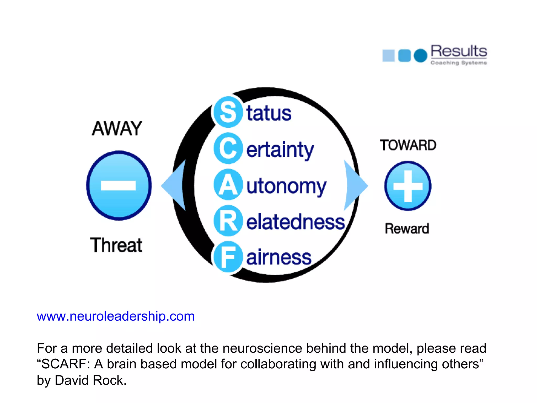 www.neuroleadership.com
For a more detailed look at the neuroscience behind the model, please read
“SCARF: A brain based model for collaborating with and influencing others”
by David Rock.
 