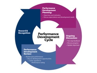 Performance Management 2.0 - Taking Performance Management to the Next Level