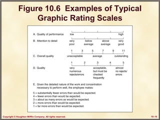 Copyright © Houghton Mifflin Company. All rights reserved. 10–16
Figure 10.6 Examples of Typical
Graphic Rating Scales
 