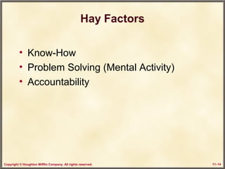 Copyright © Houghton Mifflin Company. All rights reserved. 11–14
Hay Factors
• Know-How
• Problem Solving (Mental Activity)
• Accountability
 
